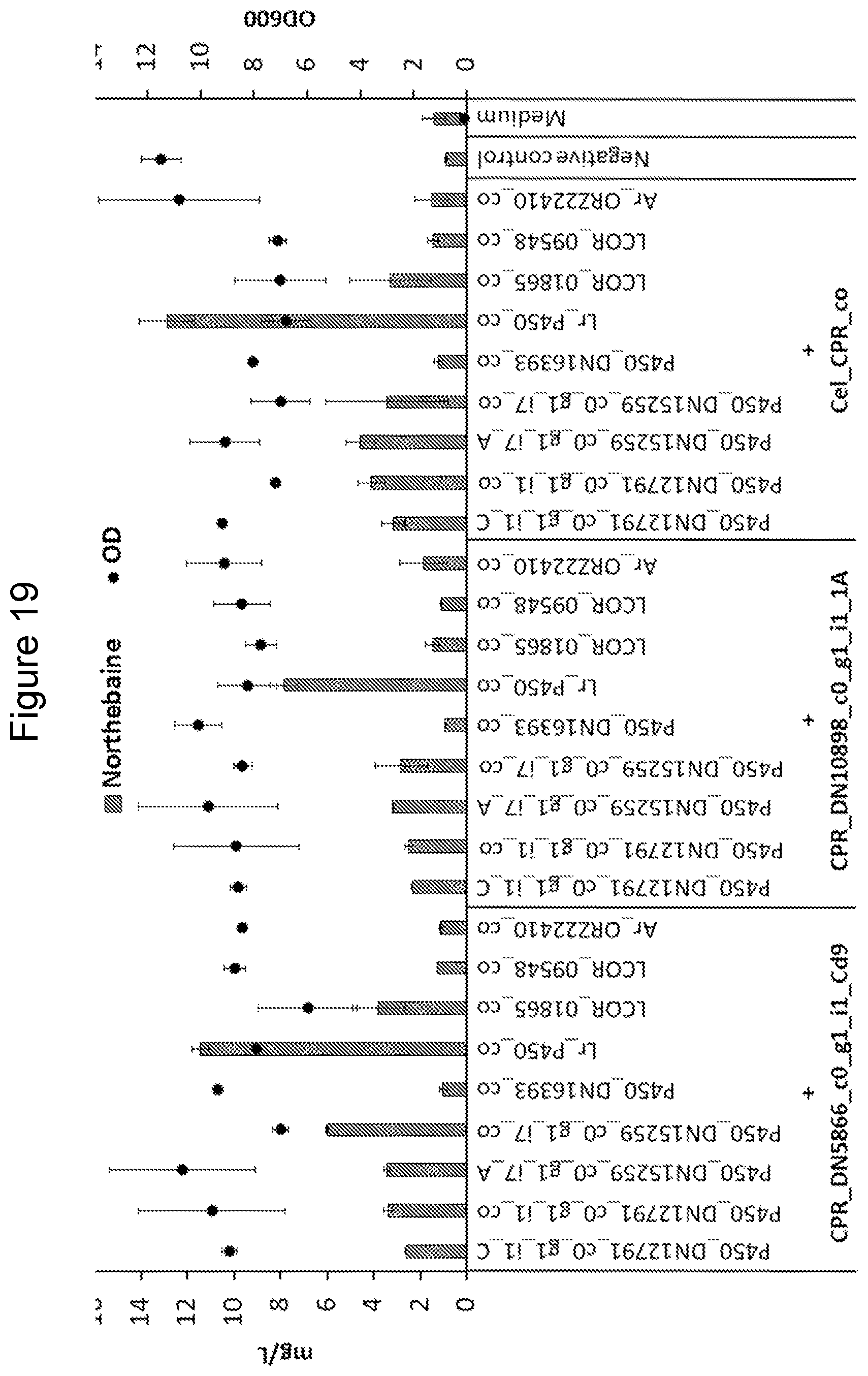Patent US11781164 Figure 19 – Demethylation of reticuline and derivatives thereof with fungal cytochrome P450