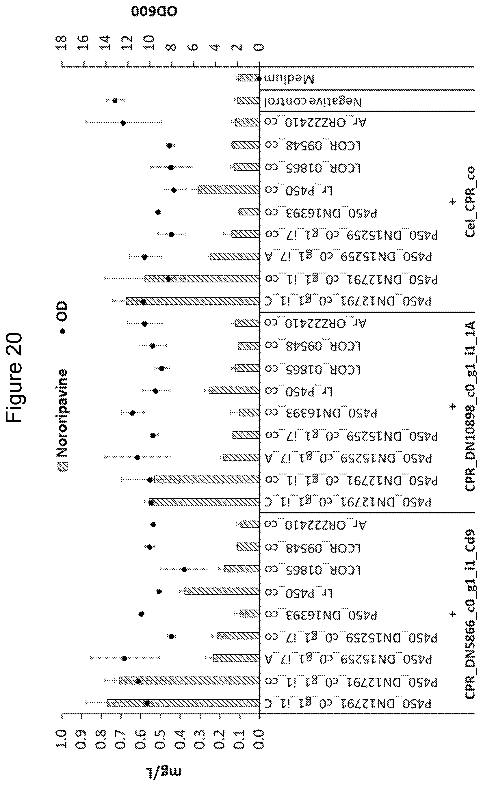 Patent US11781164 Figure 20 – Demethylation of reticuline and derivatives thereof with fungal cytochrome P450
