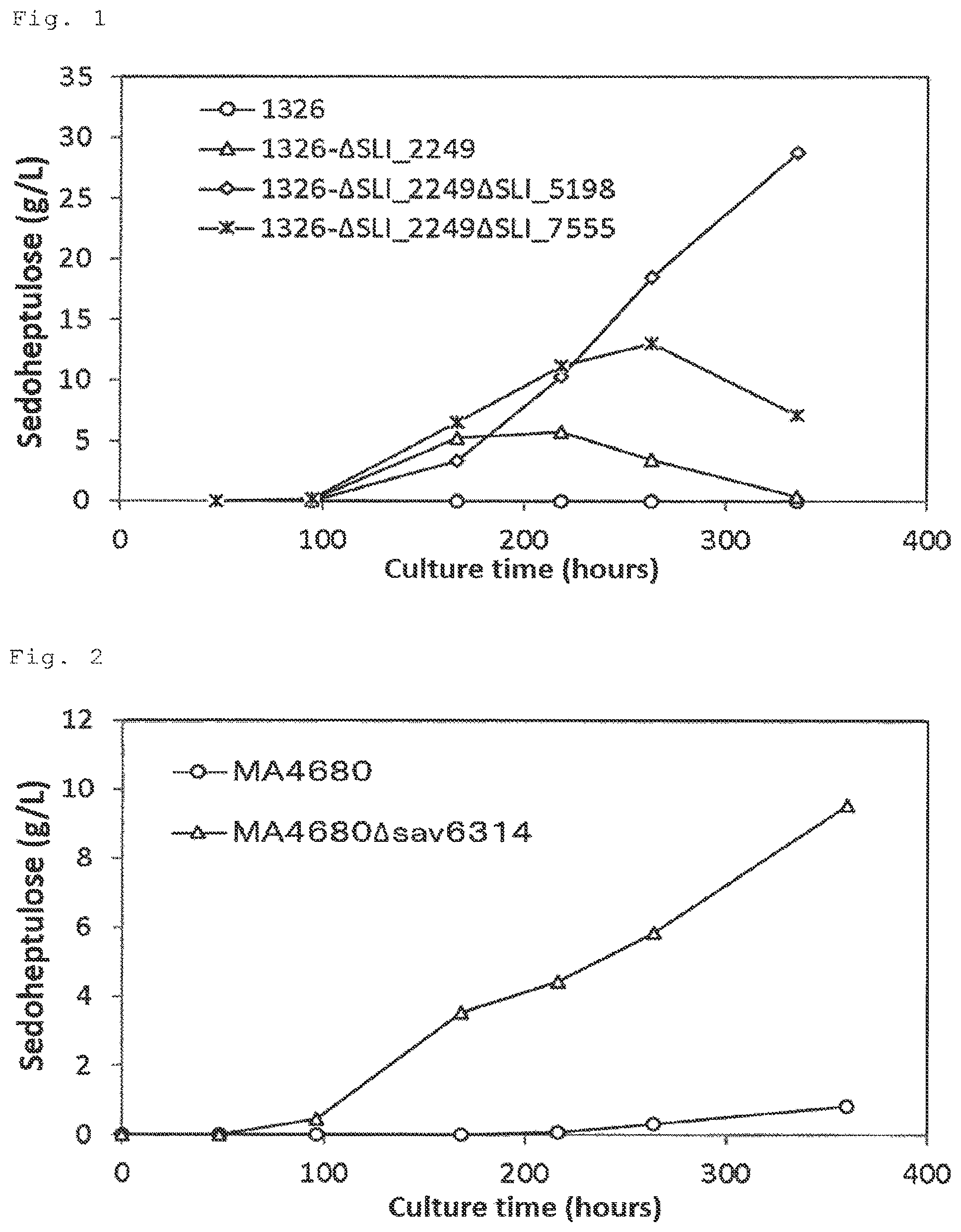 Patent US11781165 Figure 1 – Method for producing sedoheptulose