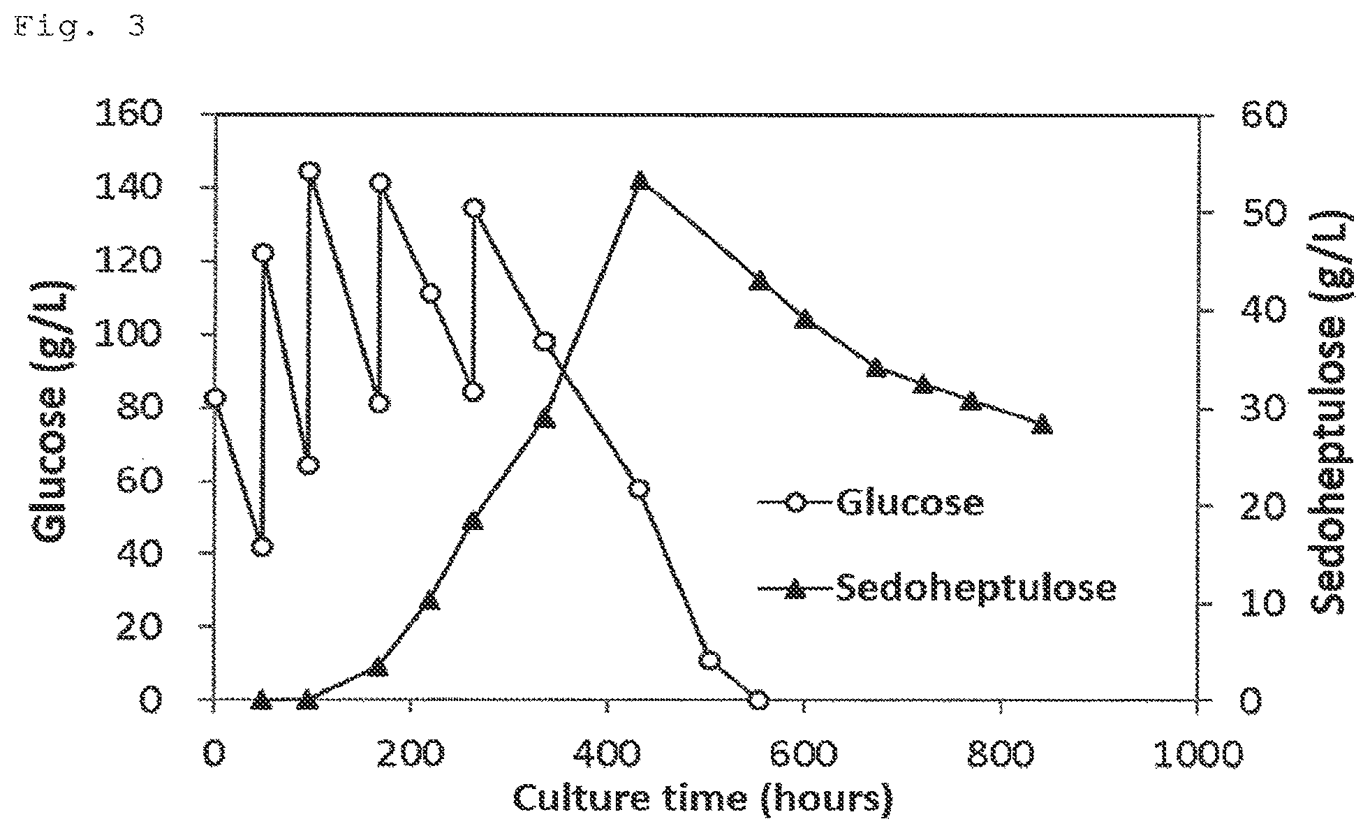 Patent US11781165 Figure 2 – Method for producing sedoheptulose