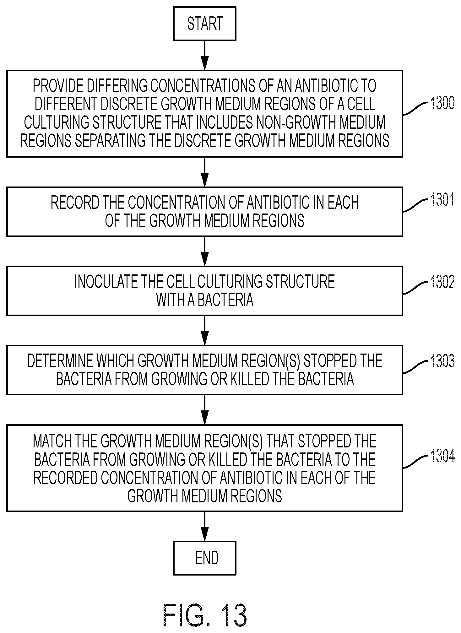 Patent US11781166 Figure 14 – Cell culturing structure including growth medium and non-growth medium