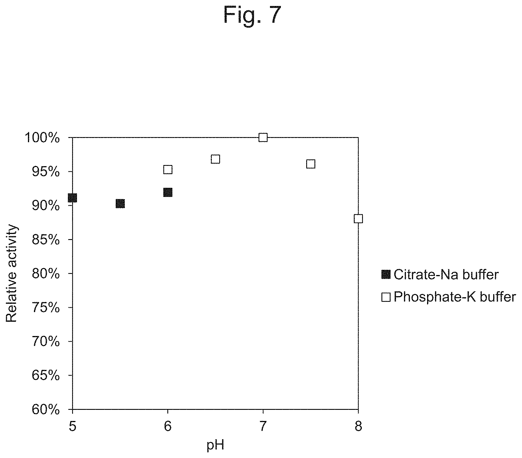 Patent US11781167 Figure 7 – Continuous glucose monitoring using an FAD-dependent glucose dehydrogenase
