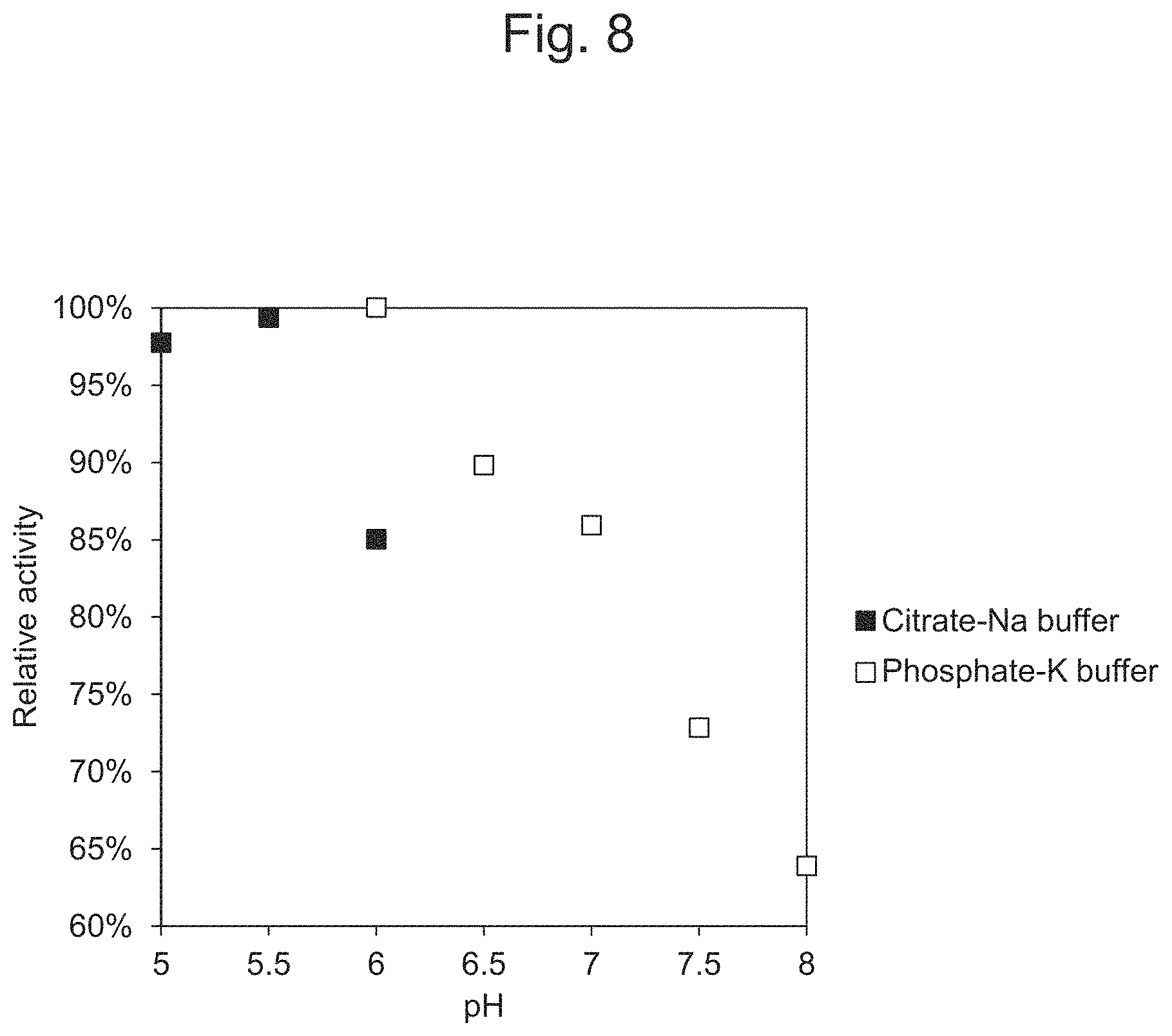 Patent US11781167 Figure 8 – Continuous glucose monitoring using an FAD-dependent glucose dehydrogenase
