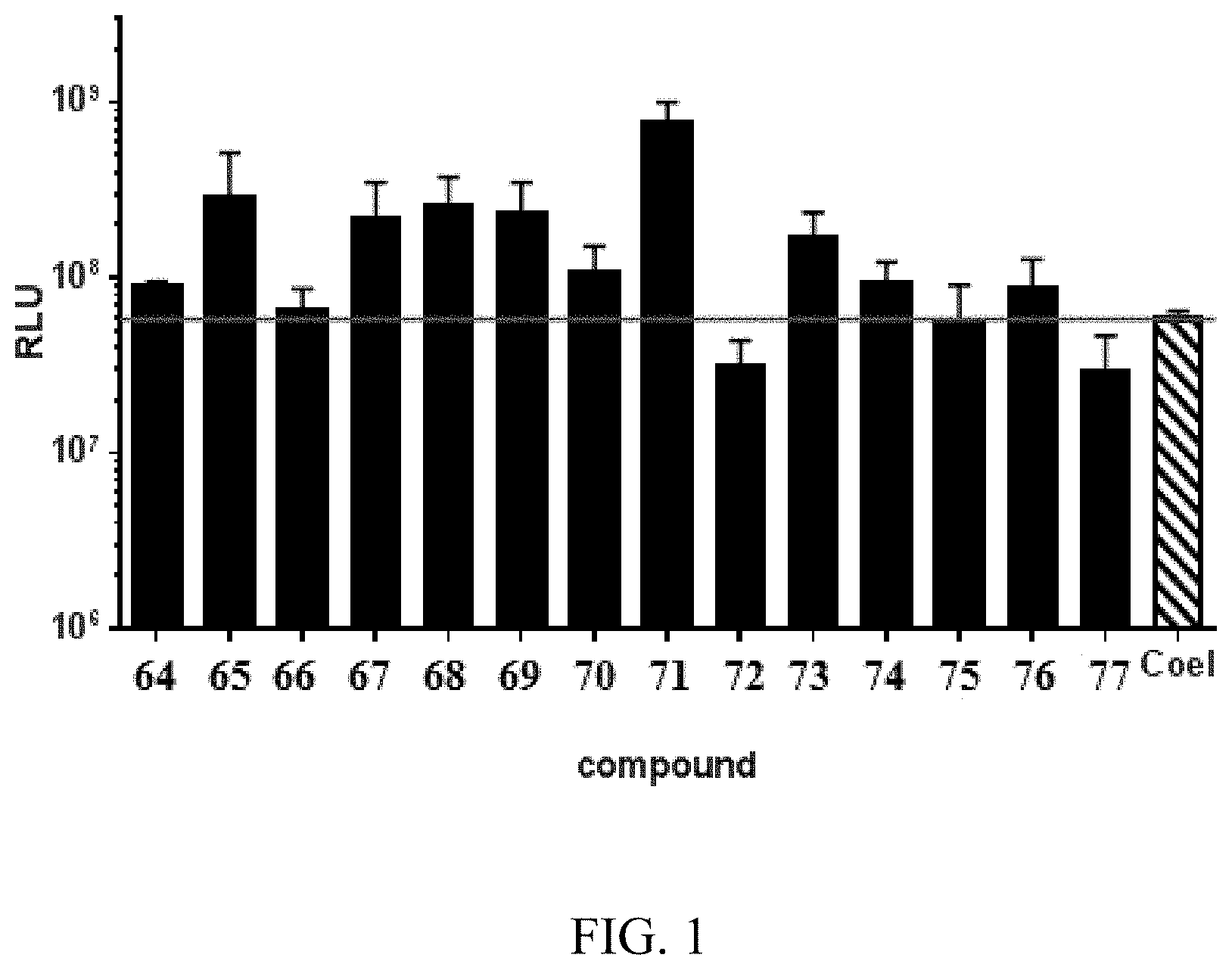 Patent US11781168 Figure 1 – Process for preparing substituted imidazo[1,2-α]pyrazines