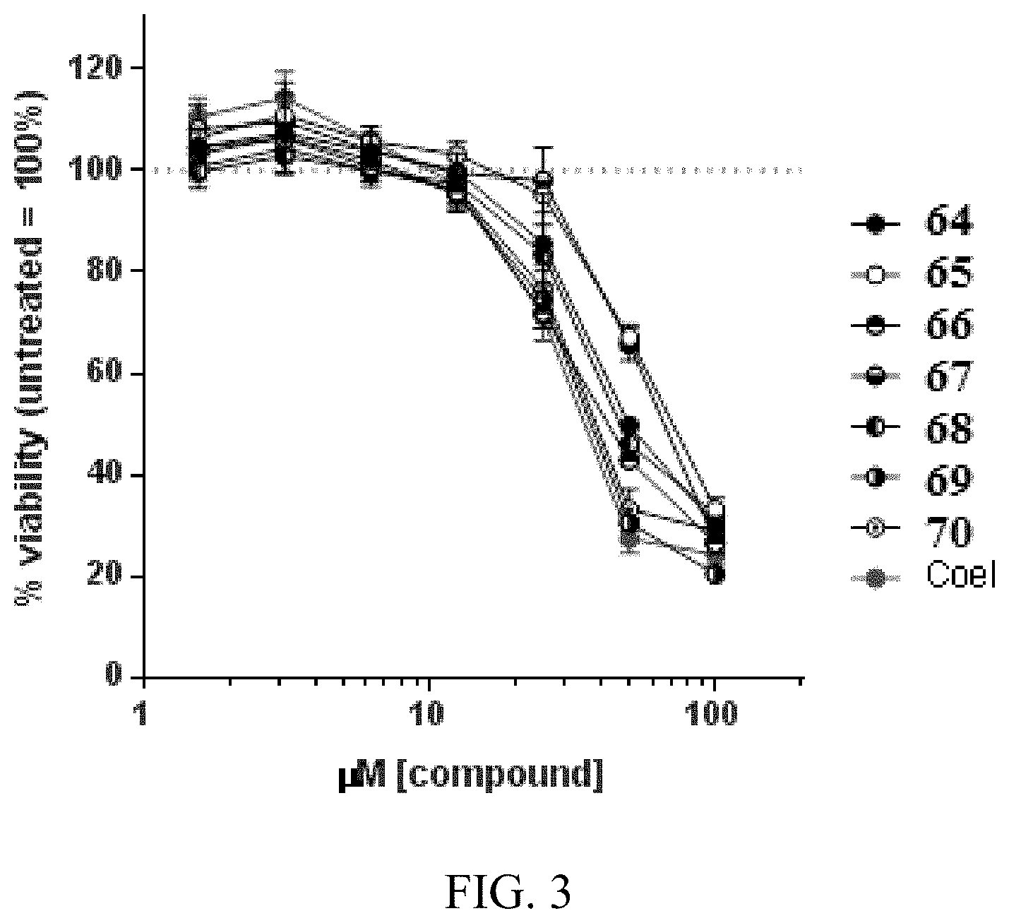 Patent US11781168 Figure 3 – Process for preparing substituted imidazo[1,2-α]pyrazines