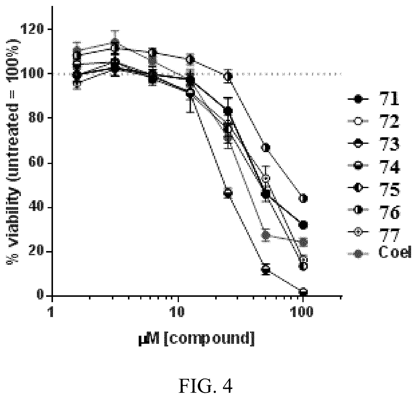 Patent US11781168 Figure 4 – Process for preparing substituted imidazo[1,2-α]pyrazines