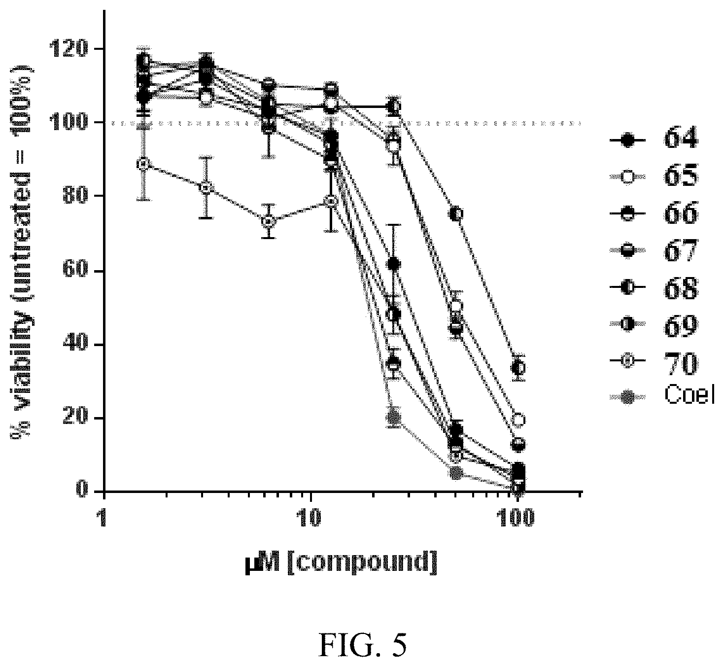 Patent US11781168 Figure 5 – Process for preparing substituted imidazo[1,2-α]pyrazines