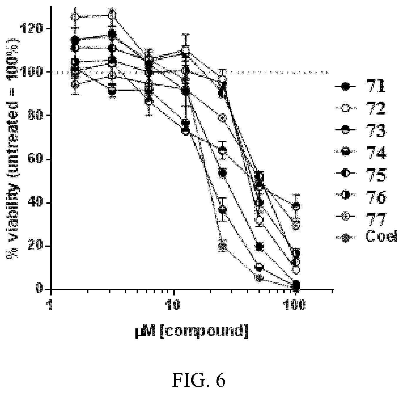 Patent US11781168 Figure 6 – Process for preparing substituted imidazo[1,2-α]pyrazines