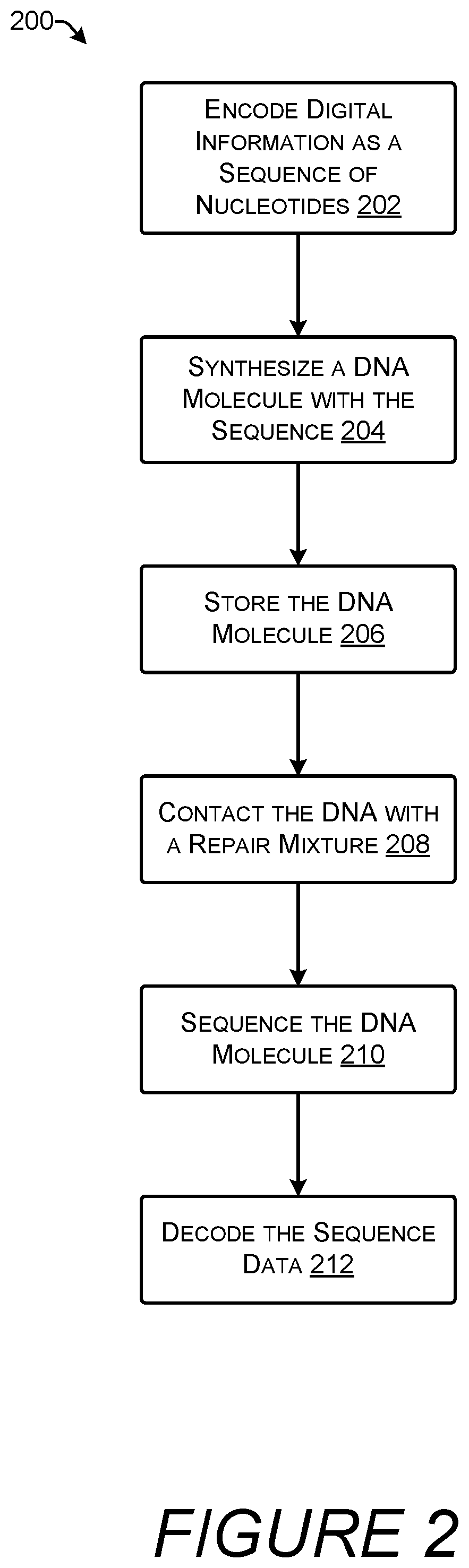 Patent US11781169 Figure 2 – Enzymatic DNA repair