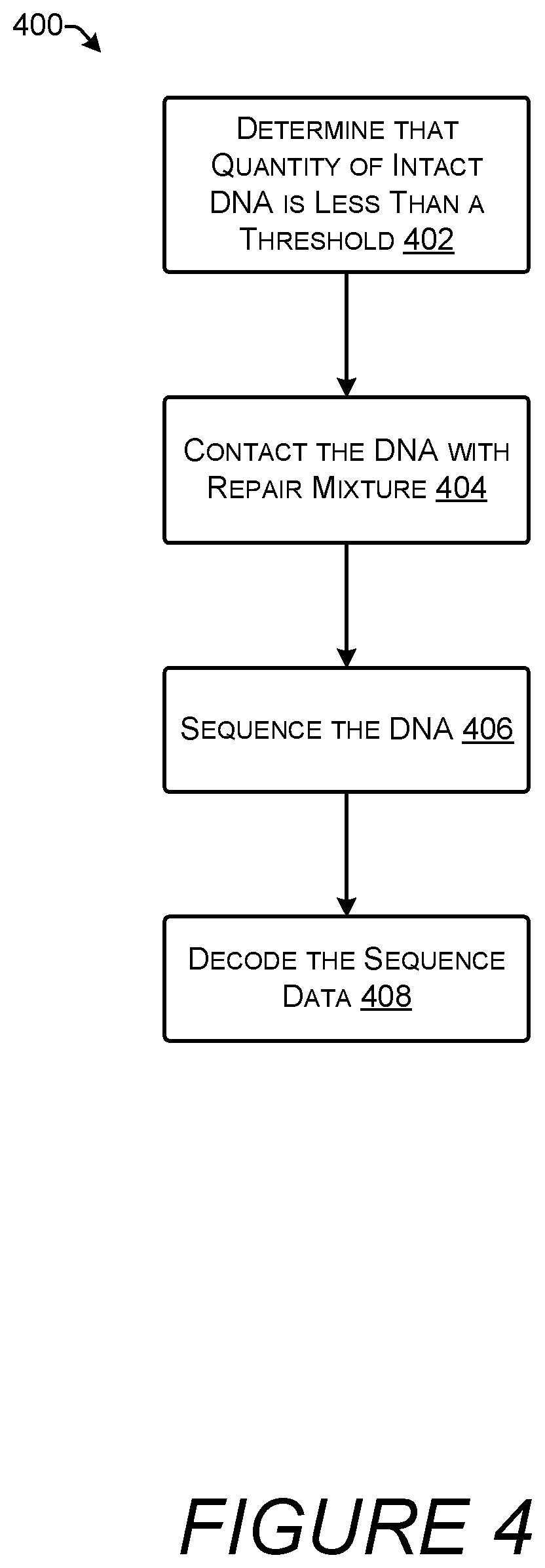 Patent US11781169 Figure 4 – Enzymatic DNA repair