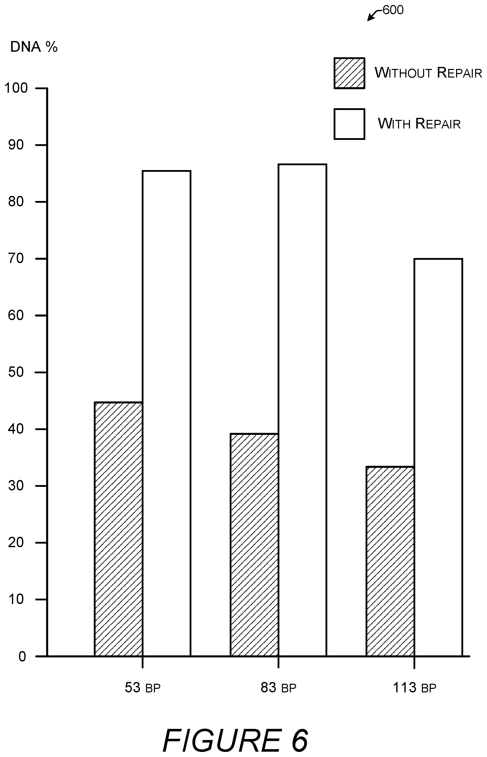Patent US11781169 Figure 6 – Enzymatic DNA repair