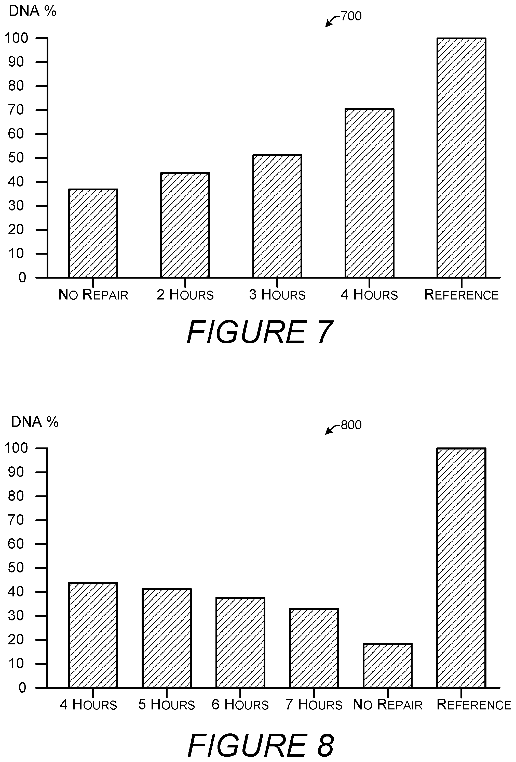 Patent US11781169 Figure 7 – Enzymatic DNA repair