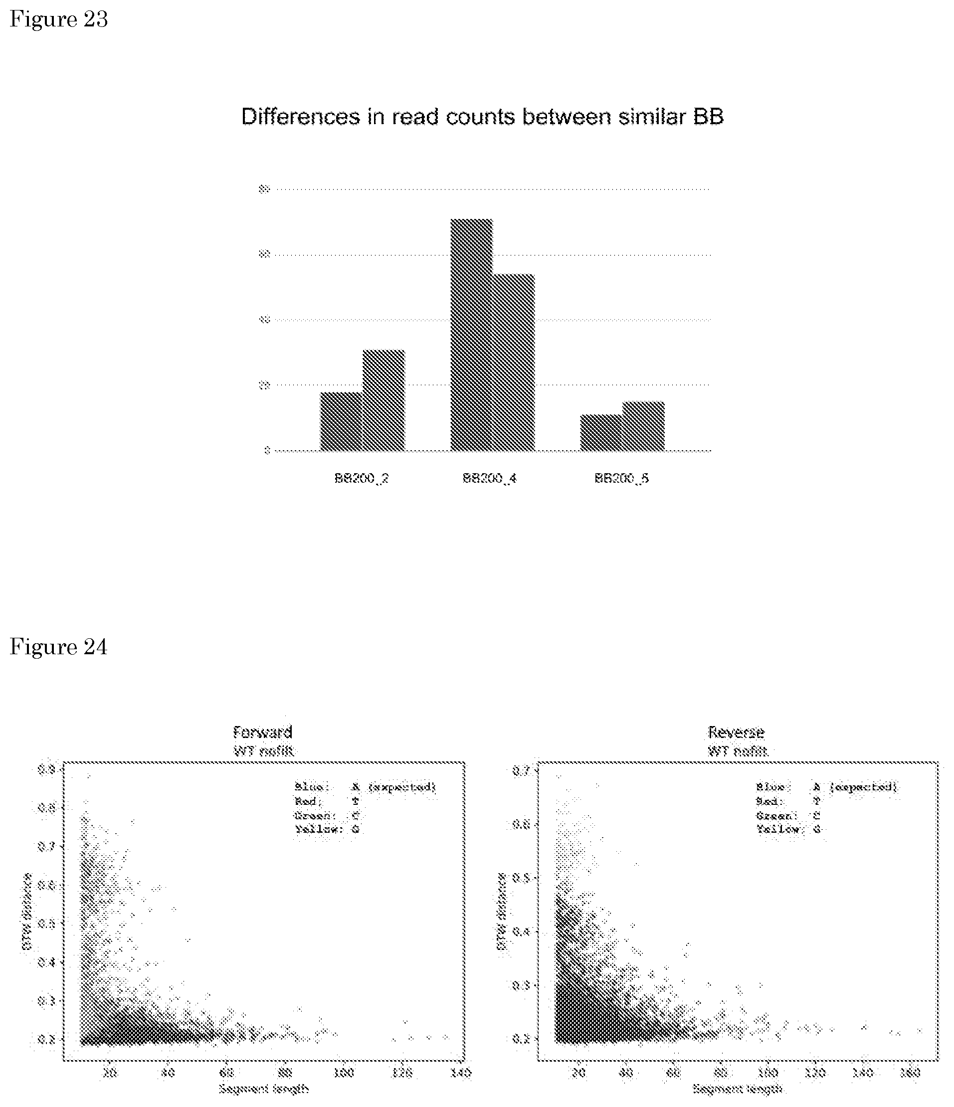 Patent US11781170 Figure 15 – Methods for preparing nucleic acid molecules for sequencing