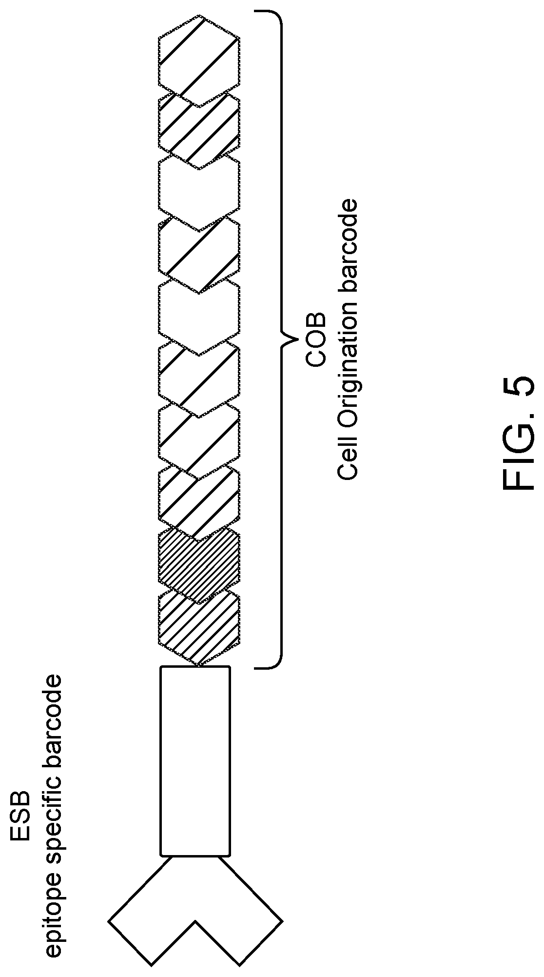 Patent US11781171 Figure 6 – Methods of identifying multiple epitopes in cells