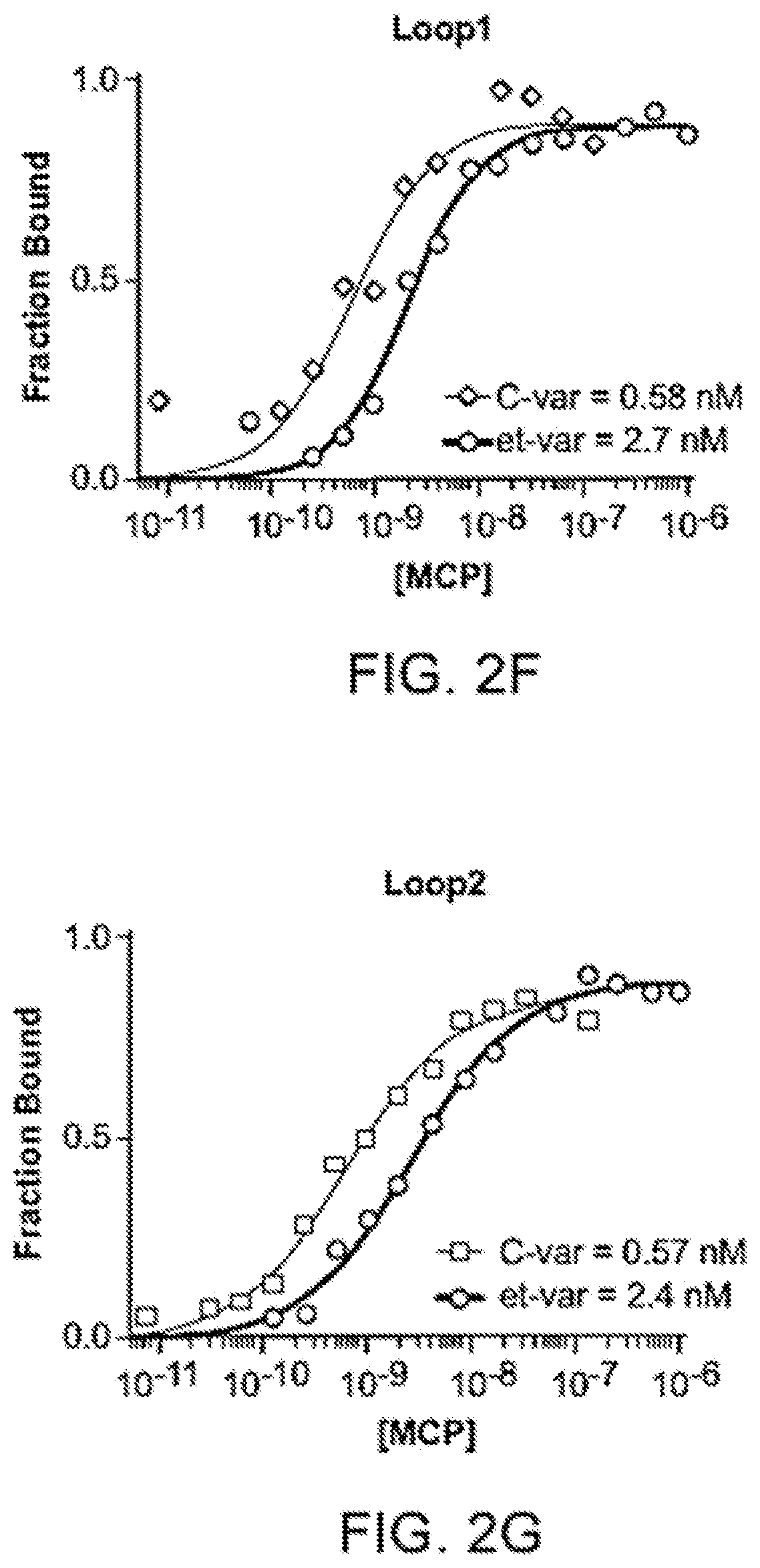 Patent US11781173 Figure 7 – RNA tagging system for visualization of single mRNA molecules