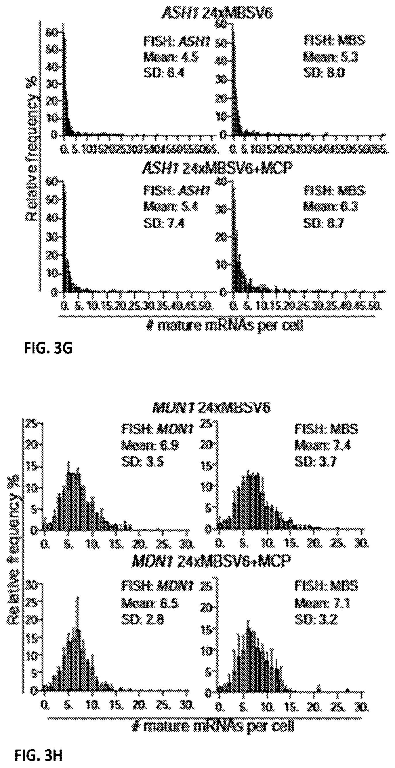 Patent US11781173 Figure 13 – RNA tagging system for visualization of single mRNA molecules