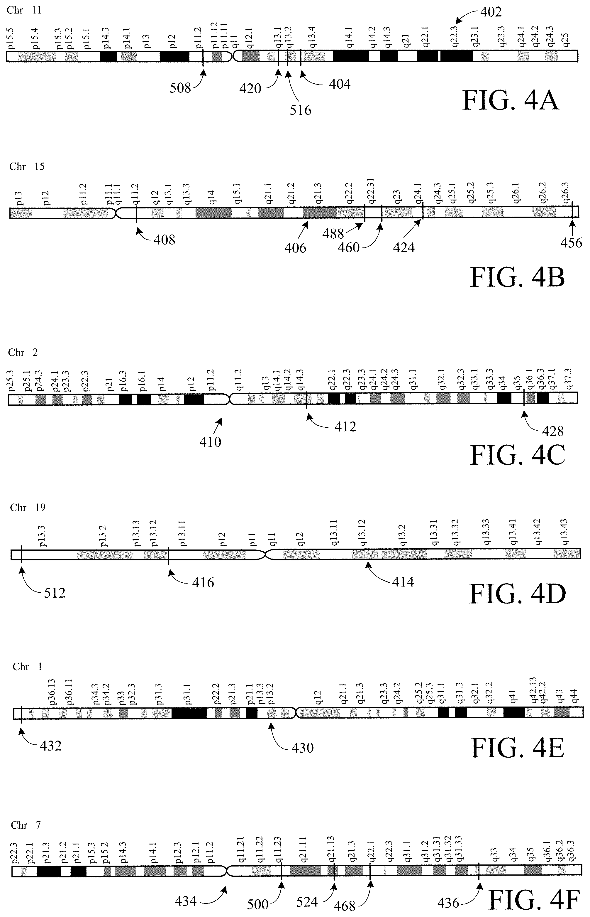 Patent US11781175 Figure 3 – PCR-based epigenetic age prediction