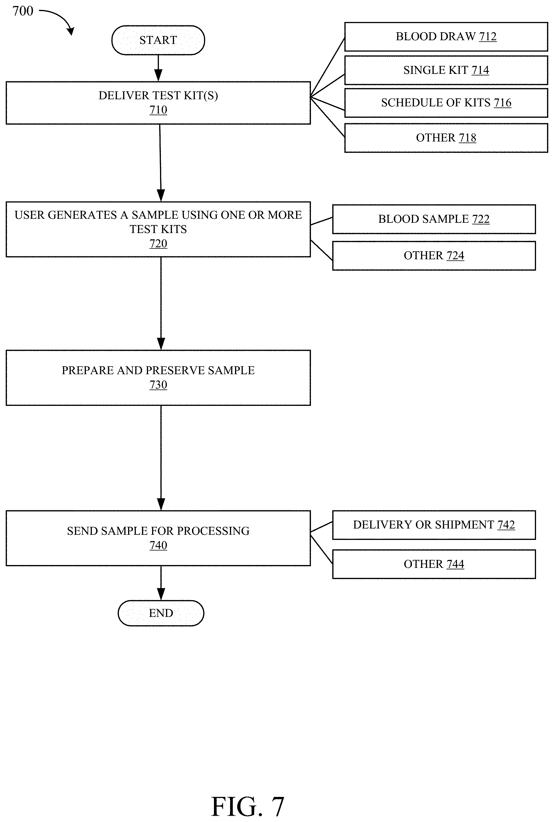 Patent US11781175 Figure 8 – PCR-based epigenetic age prediction