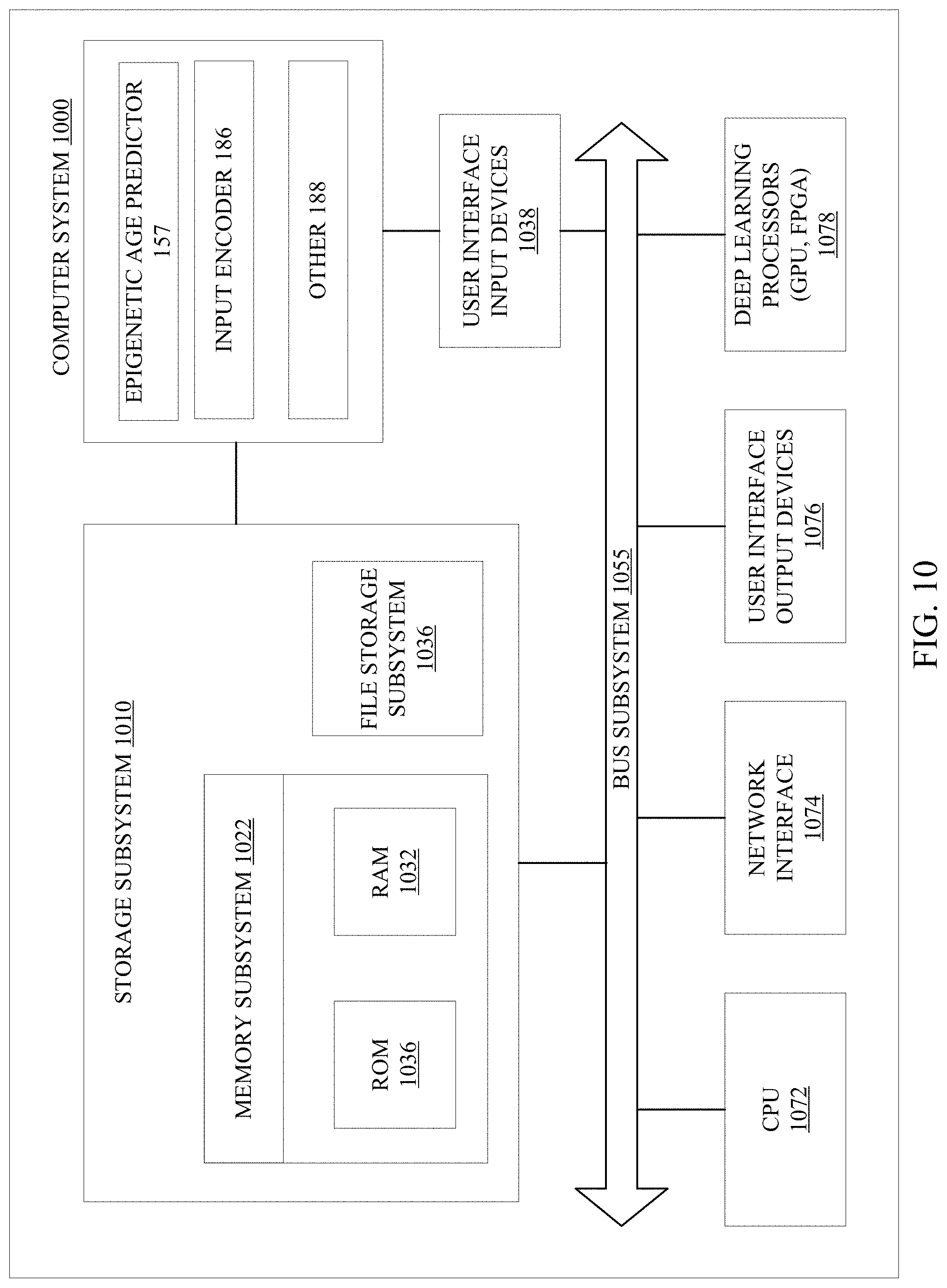 Patent US11781175 Figure 11 – PCR-based epigenetic age prediction