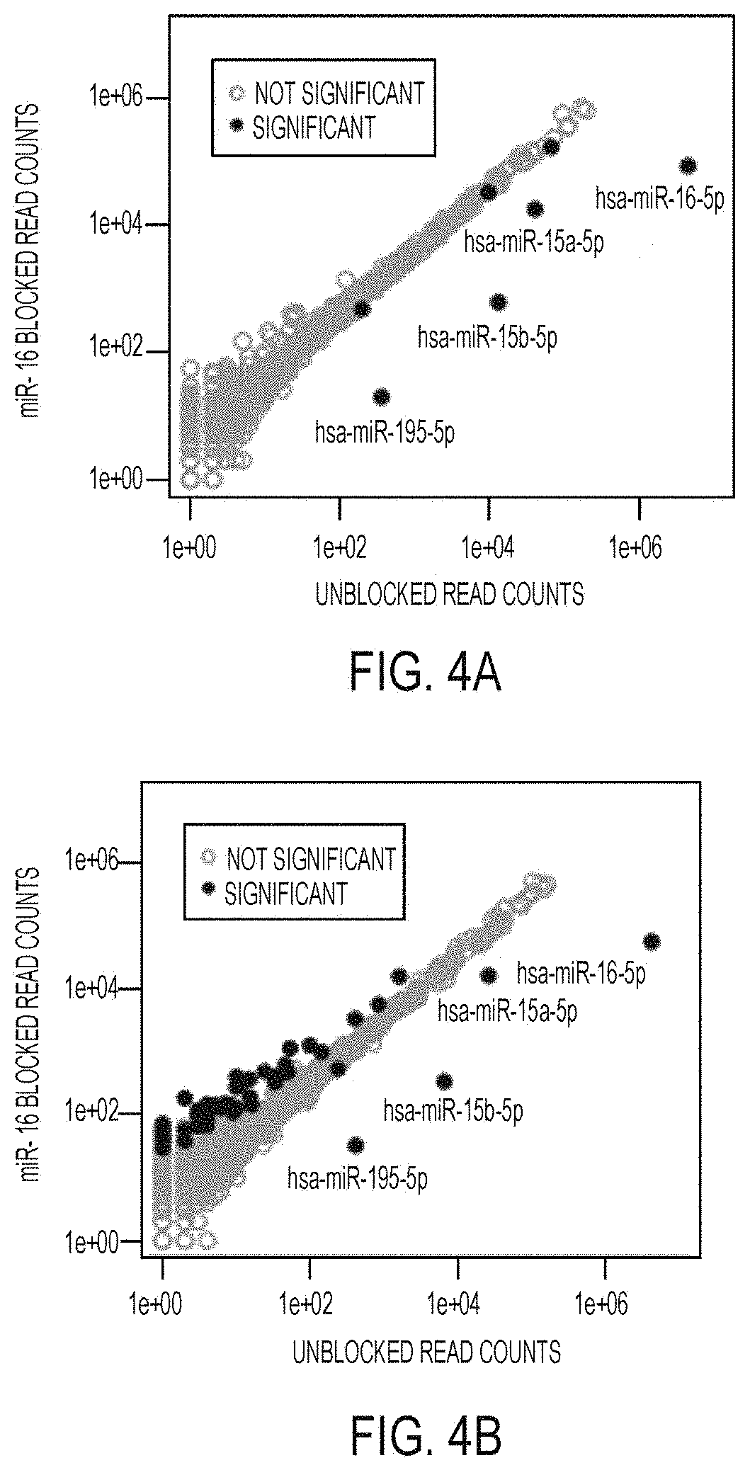 Patent US11781176 Figure 4 – Method for blocking miRNA