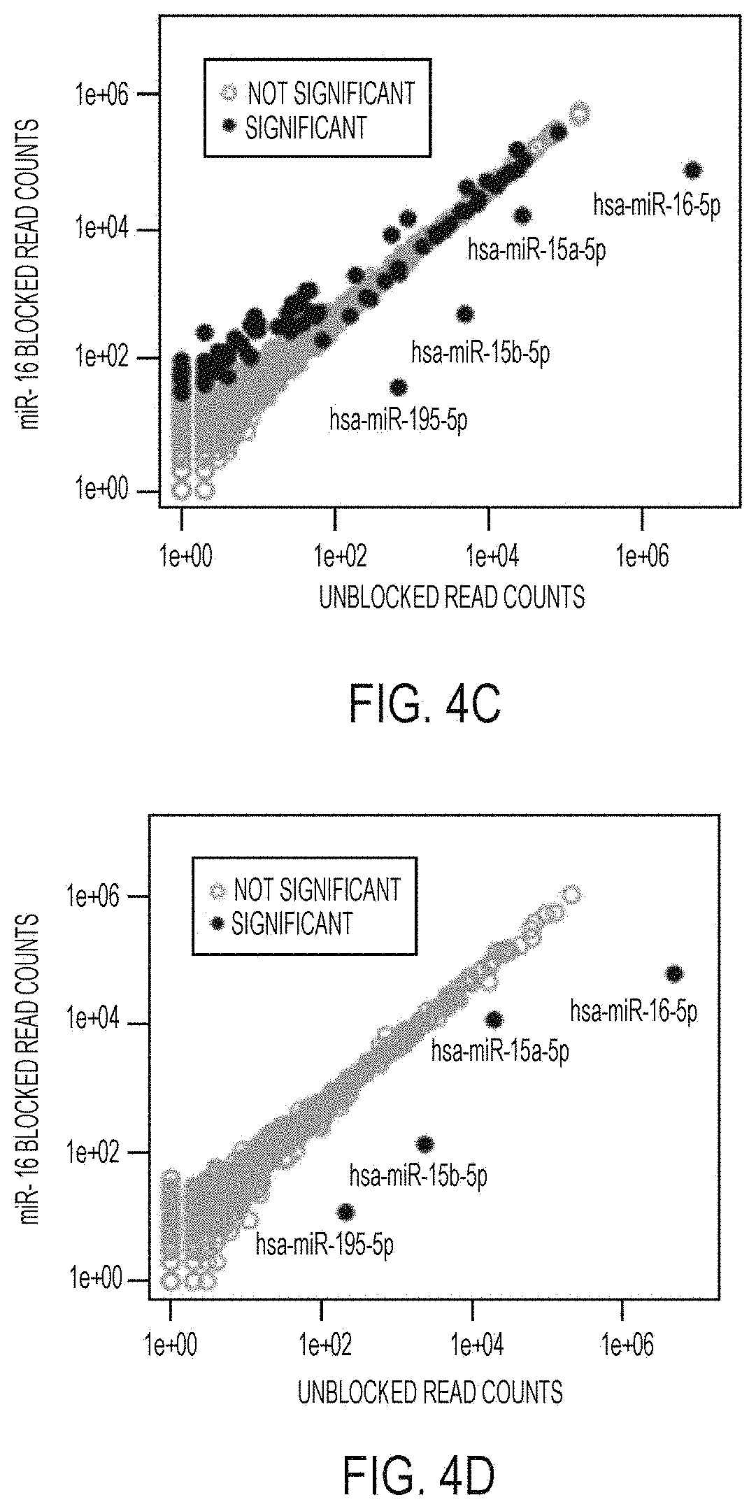 Patent US11781176 Figure 5 – Method for blocking miRNA