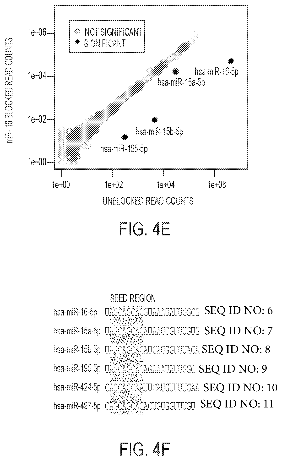 Patent US11781176 Figure 6 – Method for blocking miRNA