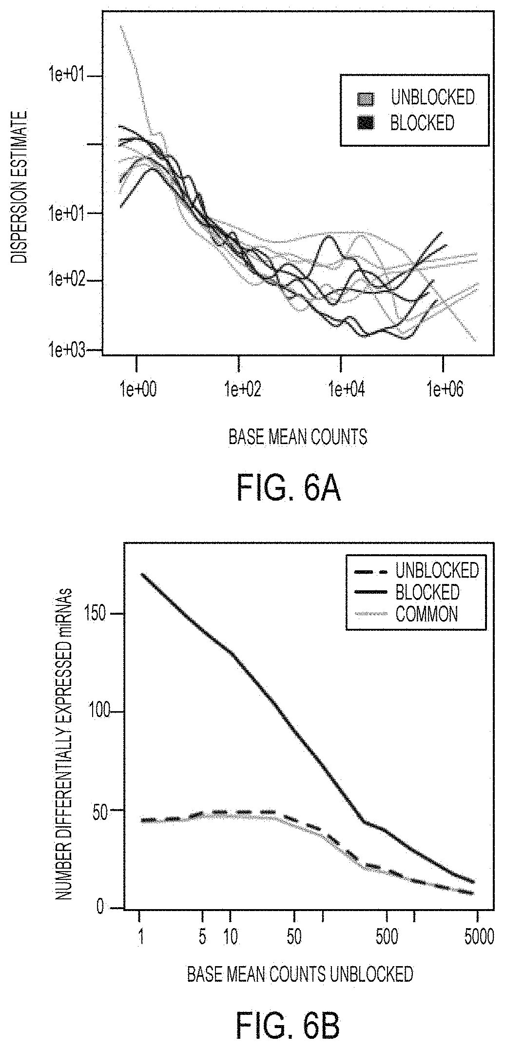 Patent US11781176 Figure 8 – Method for blocking miRNA