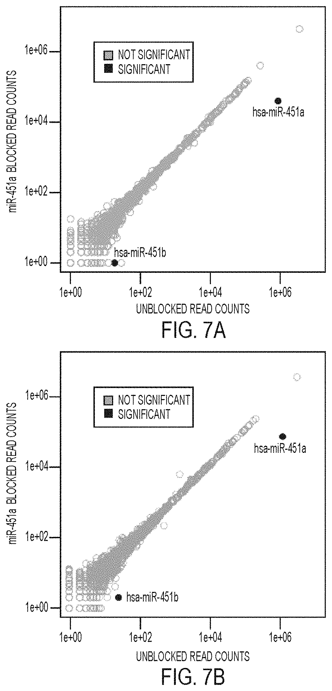 Patent US11781176 Figure 9 – Method for blocking miRNA