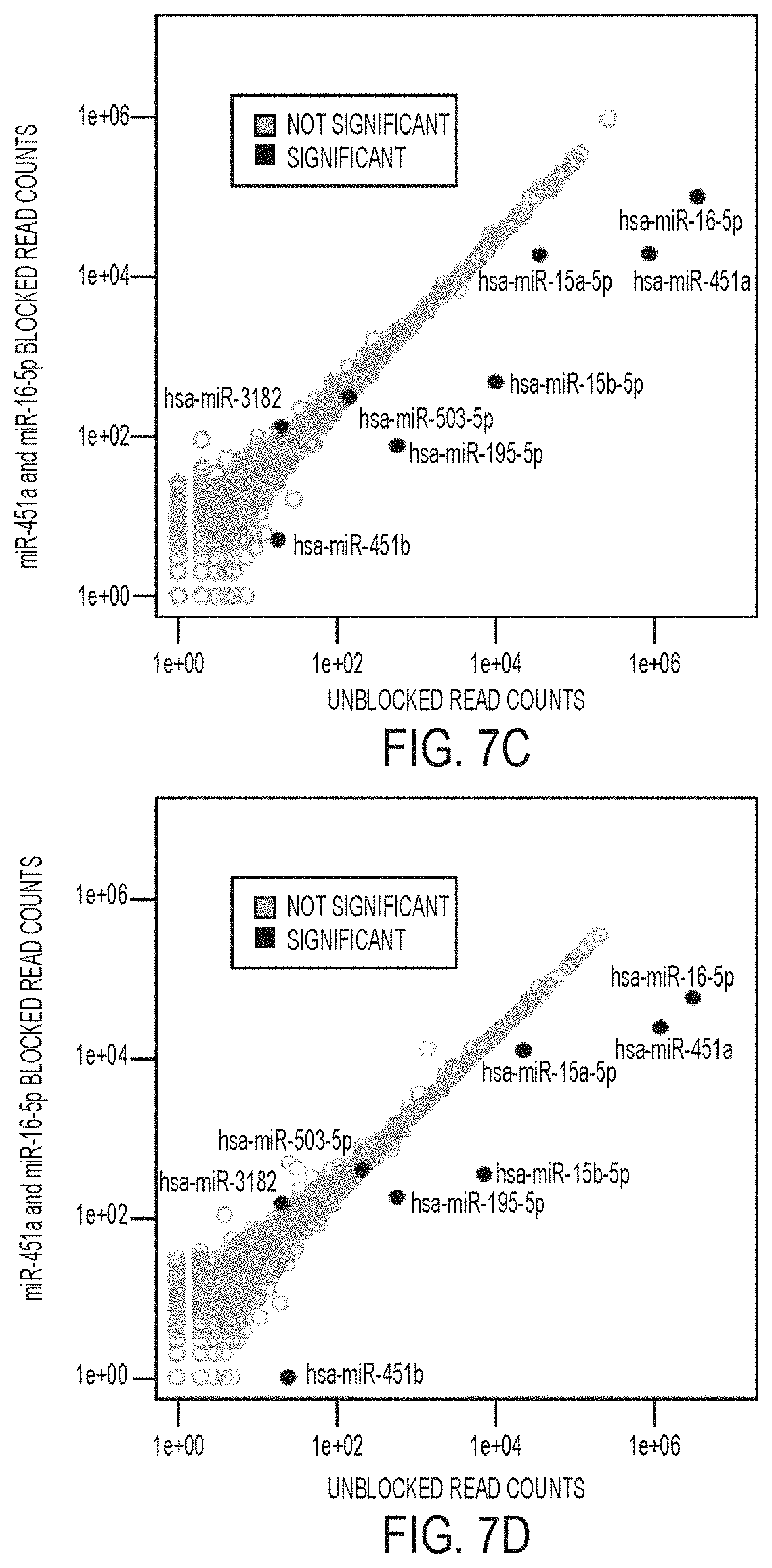 Patent US11781176 Figure 10 – Method for blocking miRNA