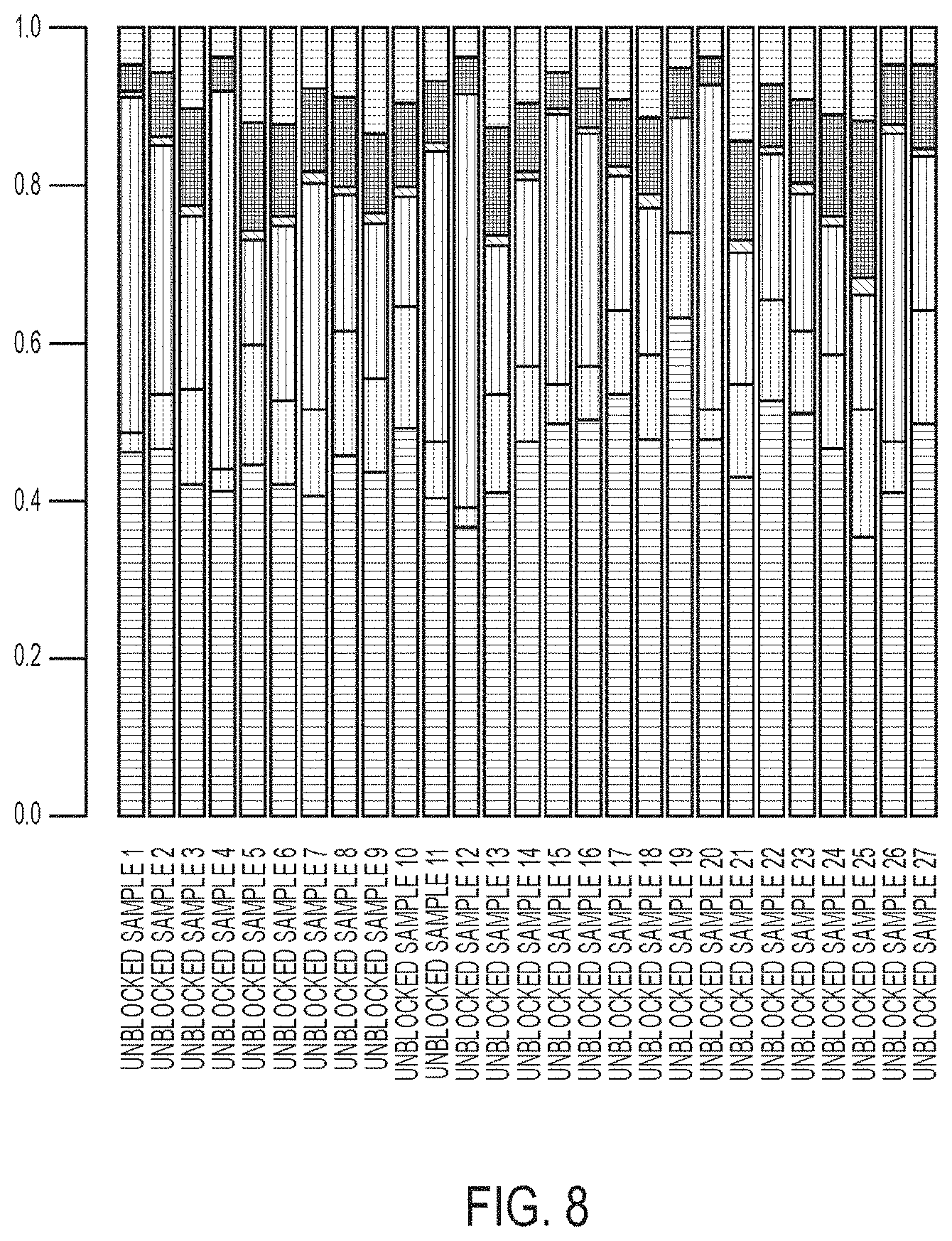 Patent US11781176 Figure 11 – Method for blocking miRNA