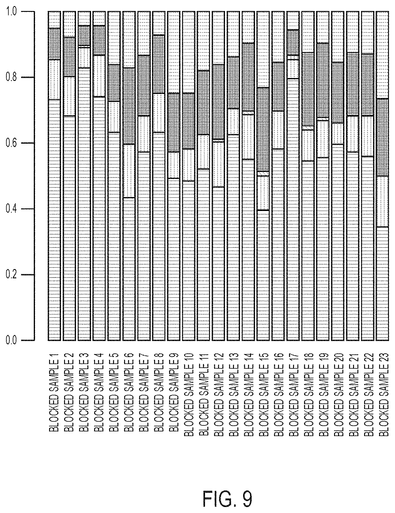 Patent US11781176 Figure 12 – Method for blocking miRNA