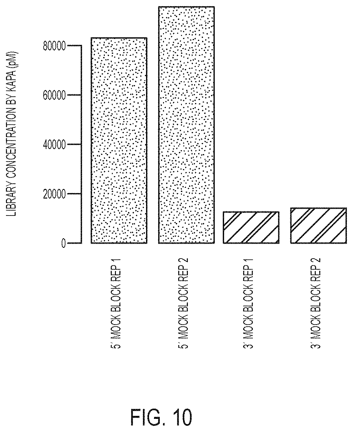 Patent US11781176 Figure 13 – Method for blocking miRNA