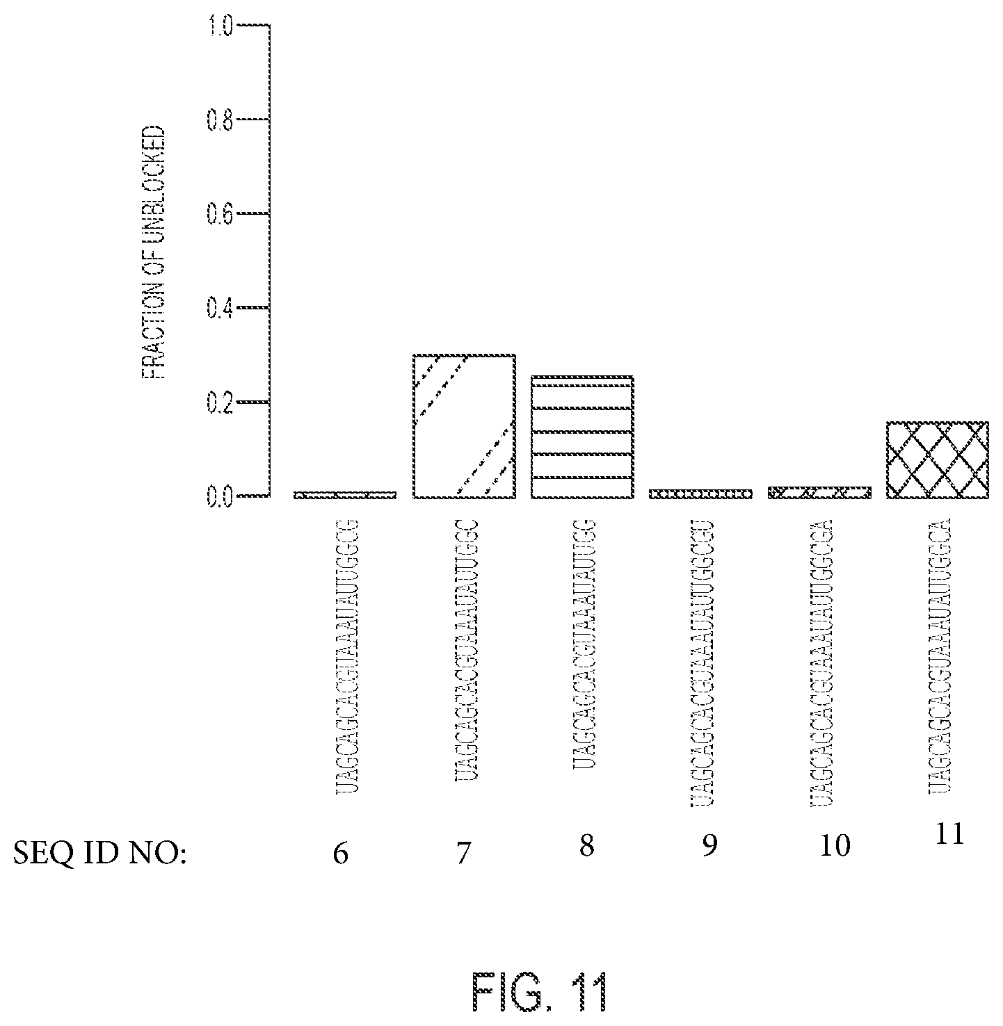 Patent US11781176 Figure 14 – Method for blocking miRNA