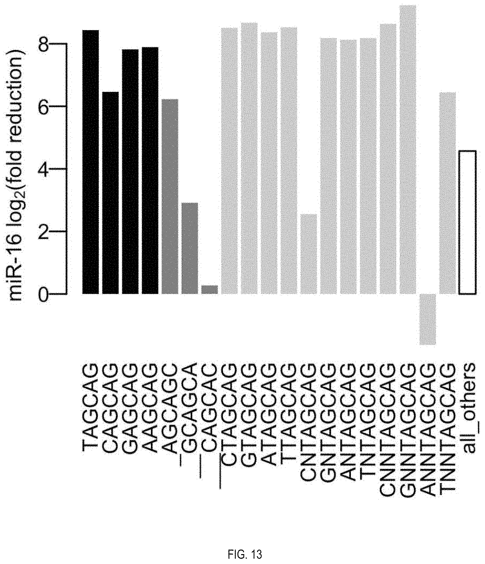 Patent US11781176 Figure 20 – Method for blocking miRNA
