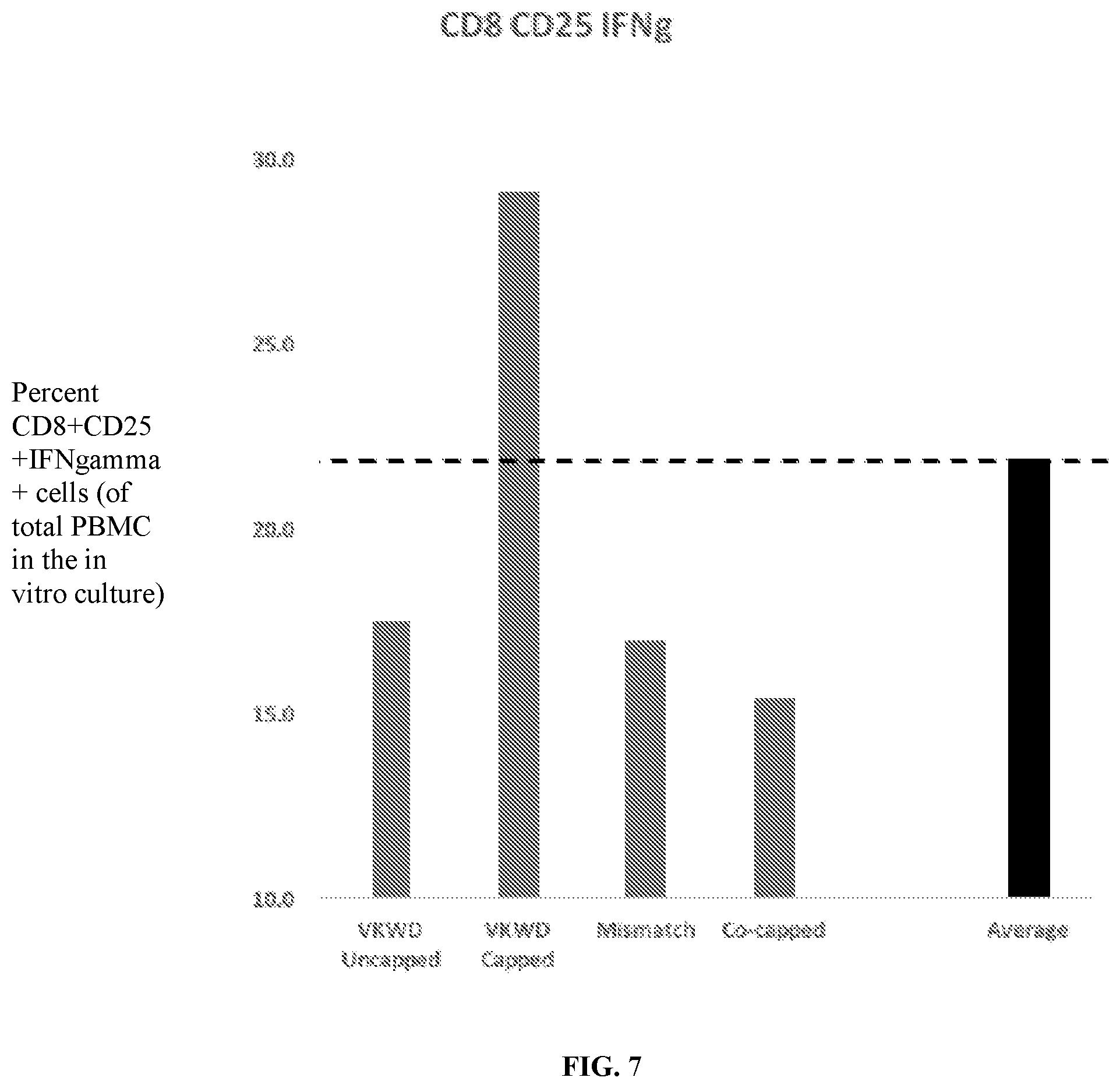 Patent US11781178 Figure 5 – Methods and compositions for the amplification of mRNA