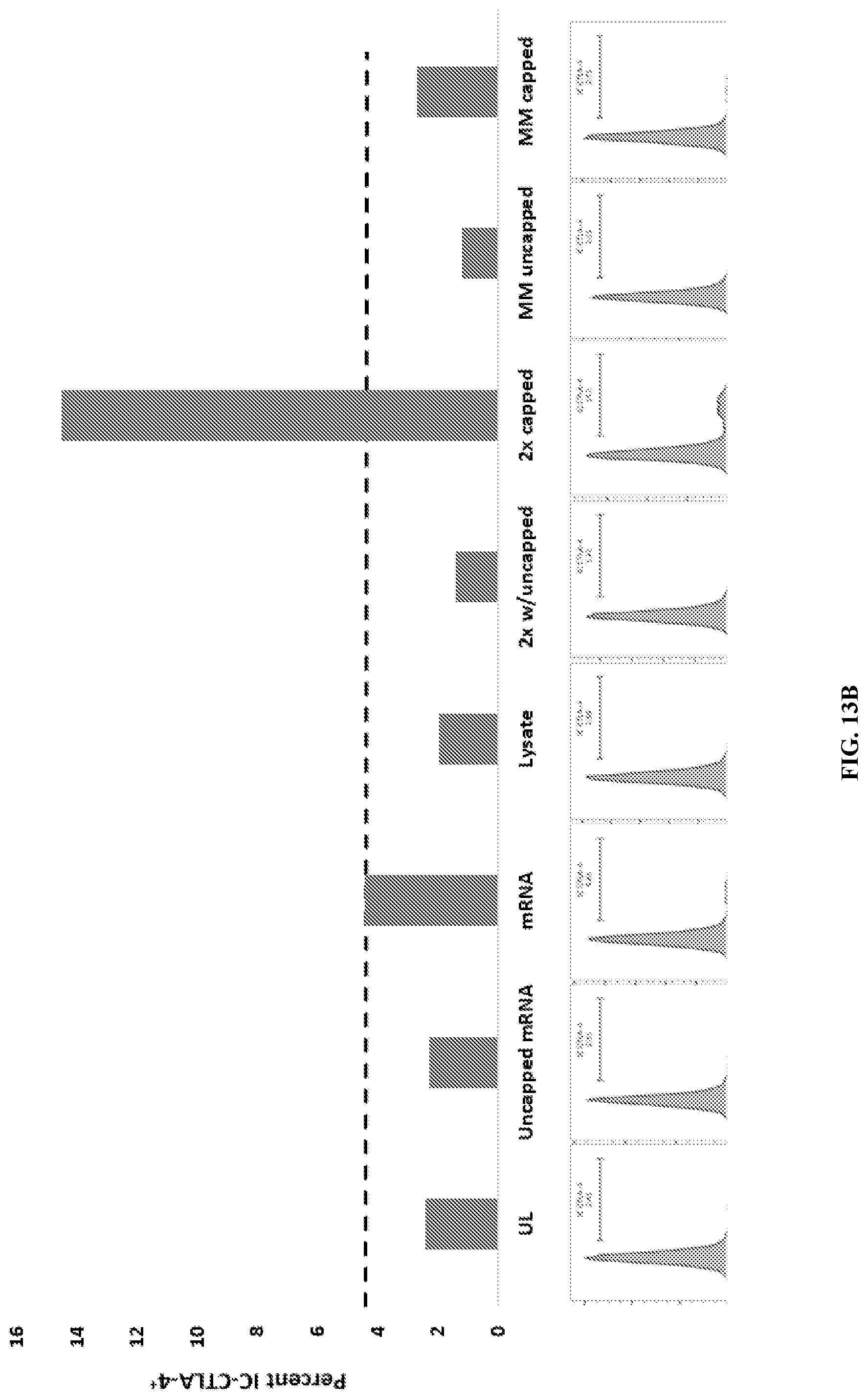 Patent US11781178 Figure 10 – Methods and compositions for the amplification of mRNA