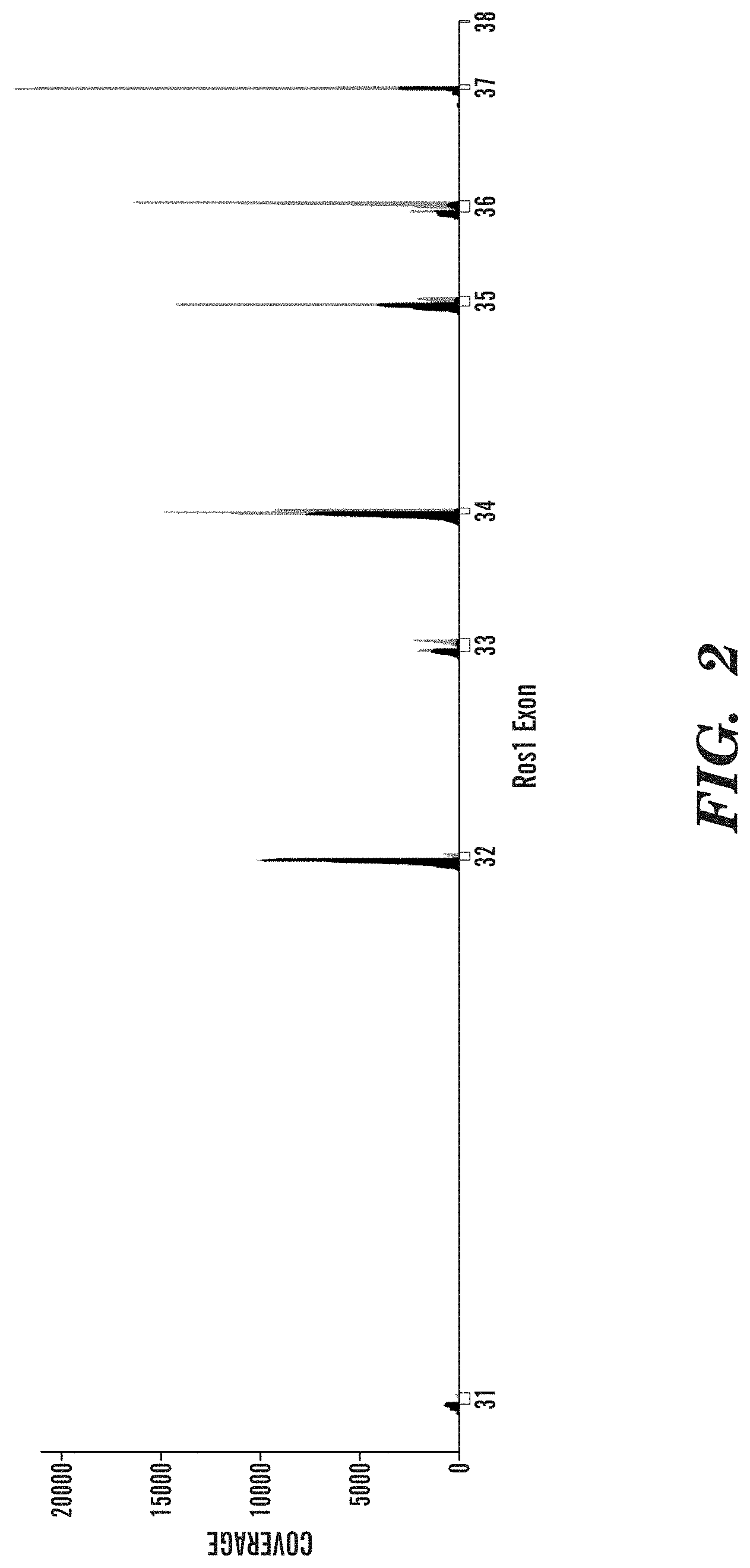 Patent US11781179 Figure 2 – Methods for determining a nucleotide sequence contiguous to a known target nucleotide sequence