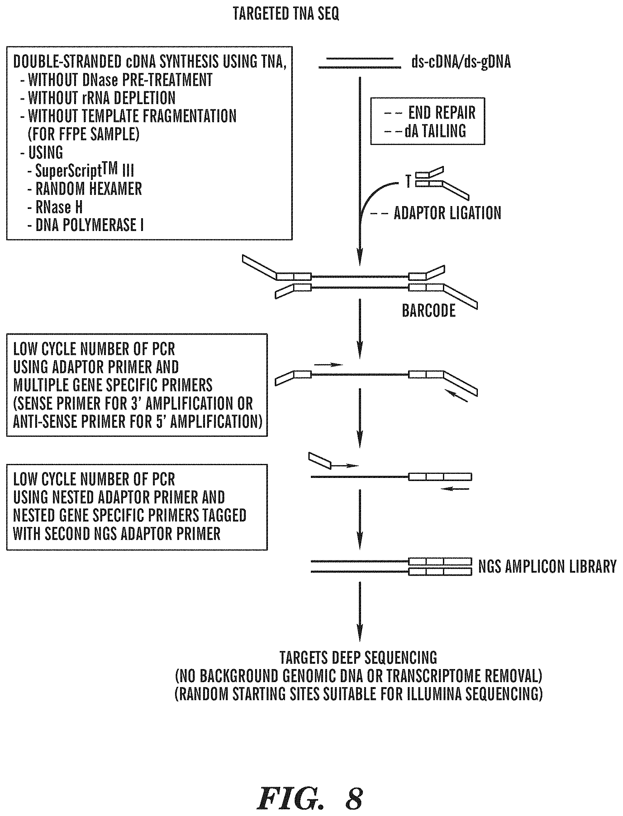 Patent US11781179 Figure 10 – Methods for determining a nucleotide sequence contiguous to a known target nucleotide sequence