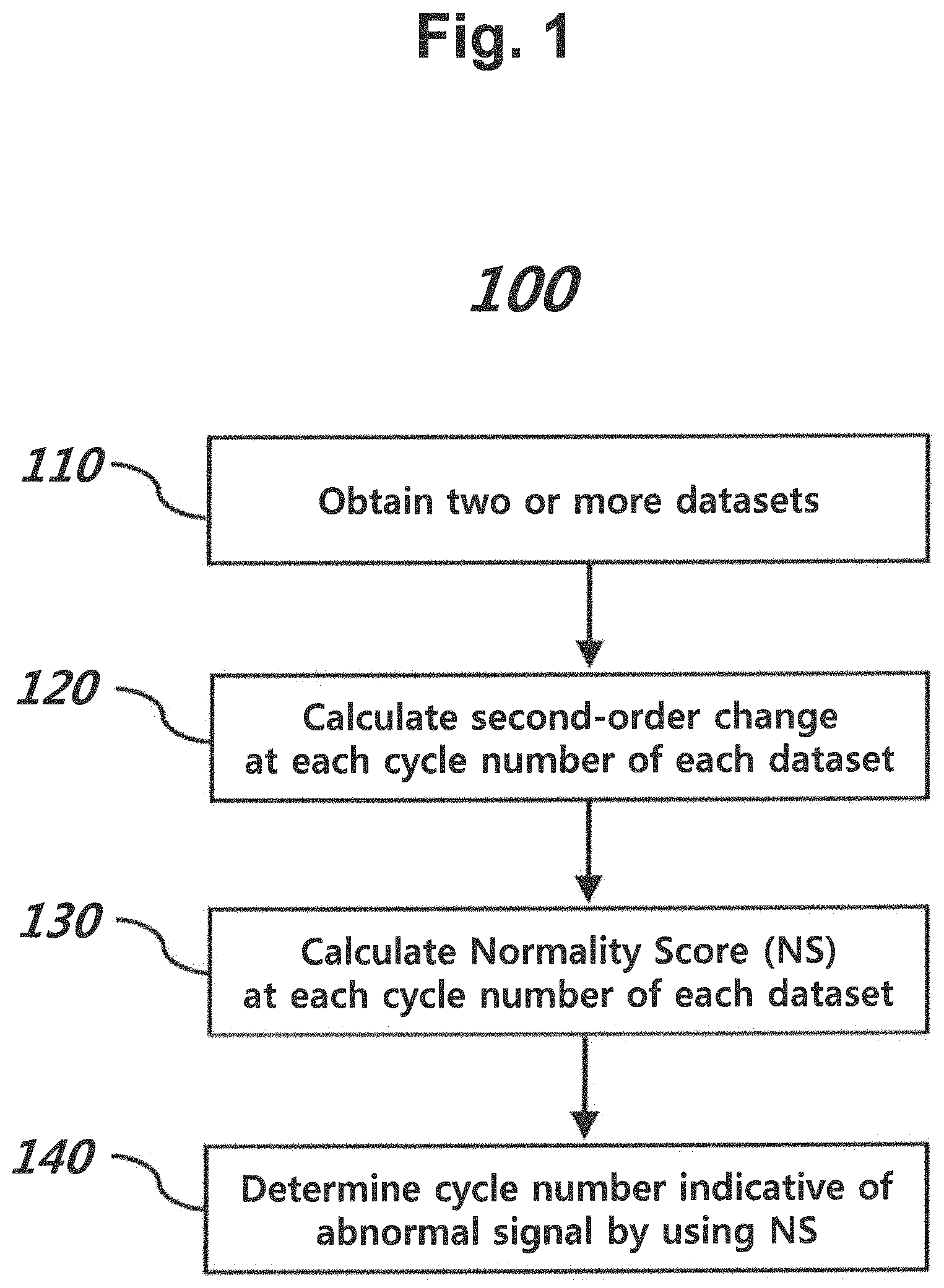 Patent US11781180 Figure 1 – Detection of abnormal signal using two or more datasets