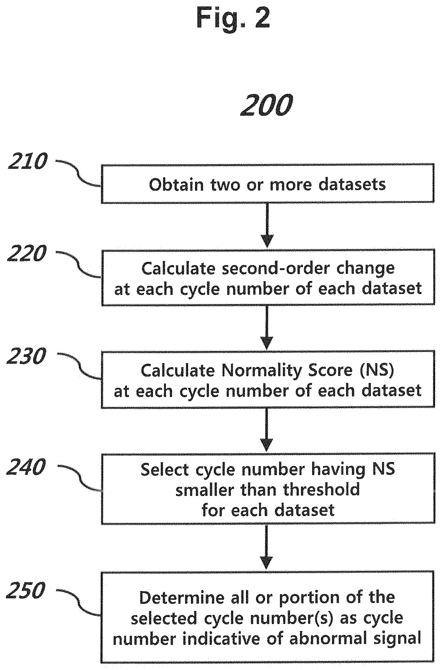 Patent US11781180 Figure 2 – Detection of abnormal signal using two or more datasets