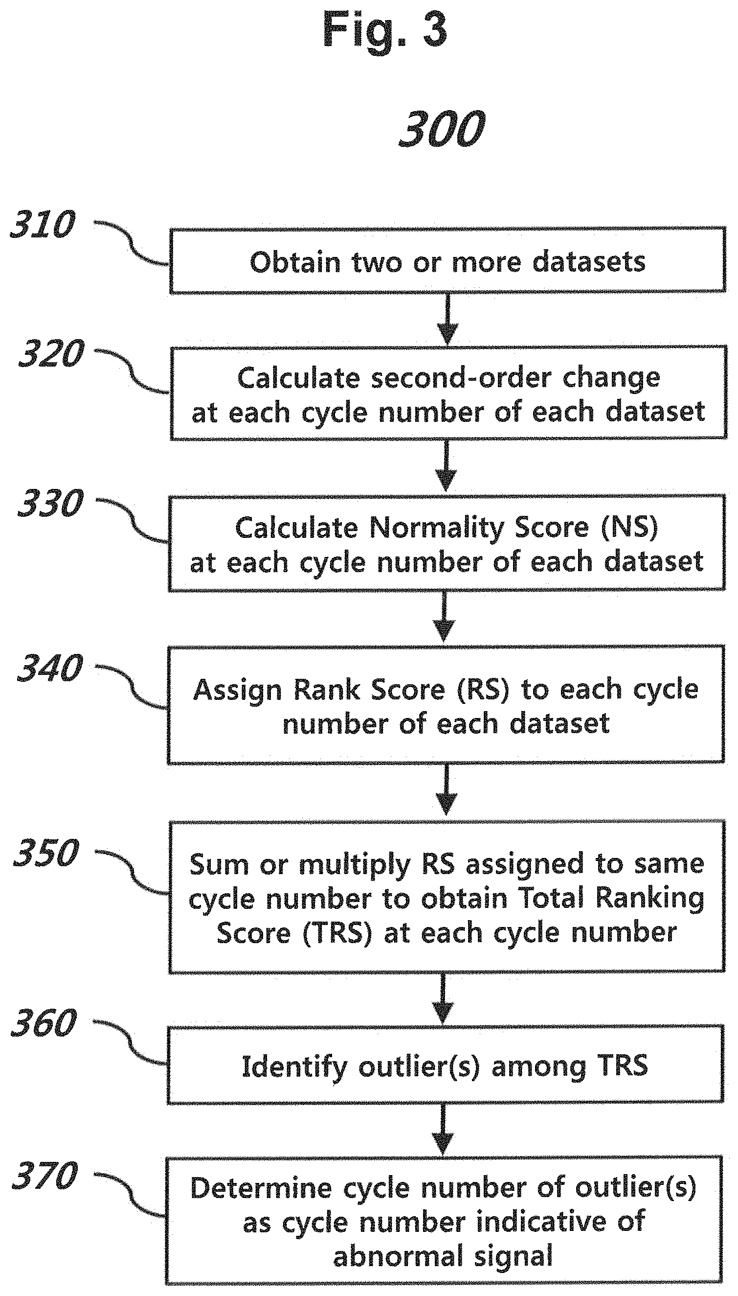 Patent US11781180 Figure 3 – Detection of abnormal signal using two or more datasets