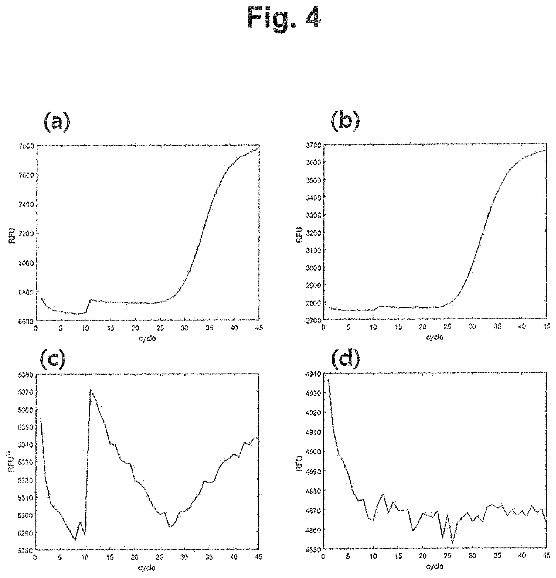 Patent US11781180 Figure 4 – Detection of abnormal signal using two or more datasets