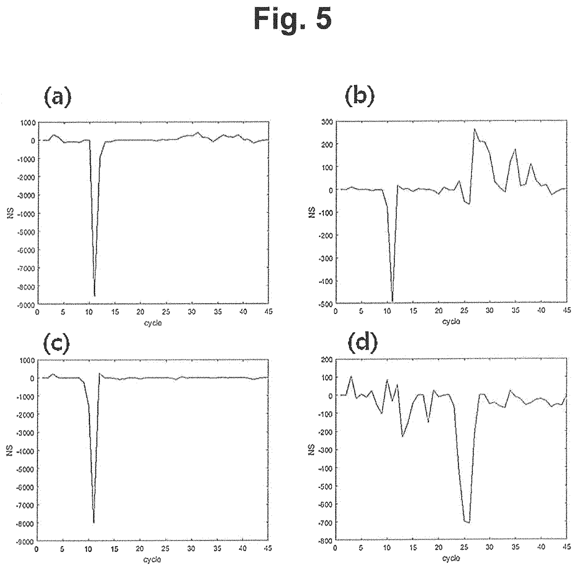 Patent US11781180 Figure 5 – Detection of abnormal signal using two or more datasets
