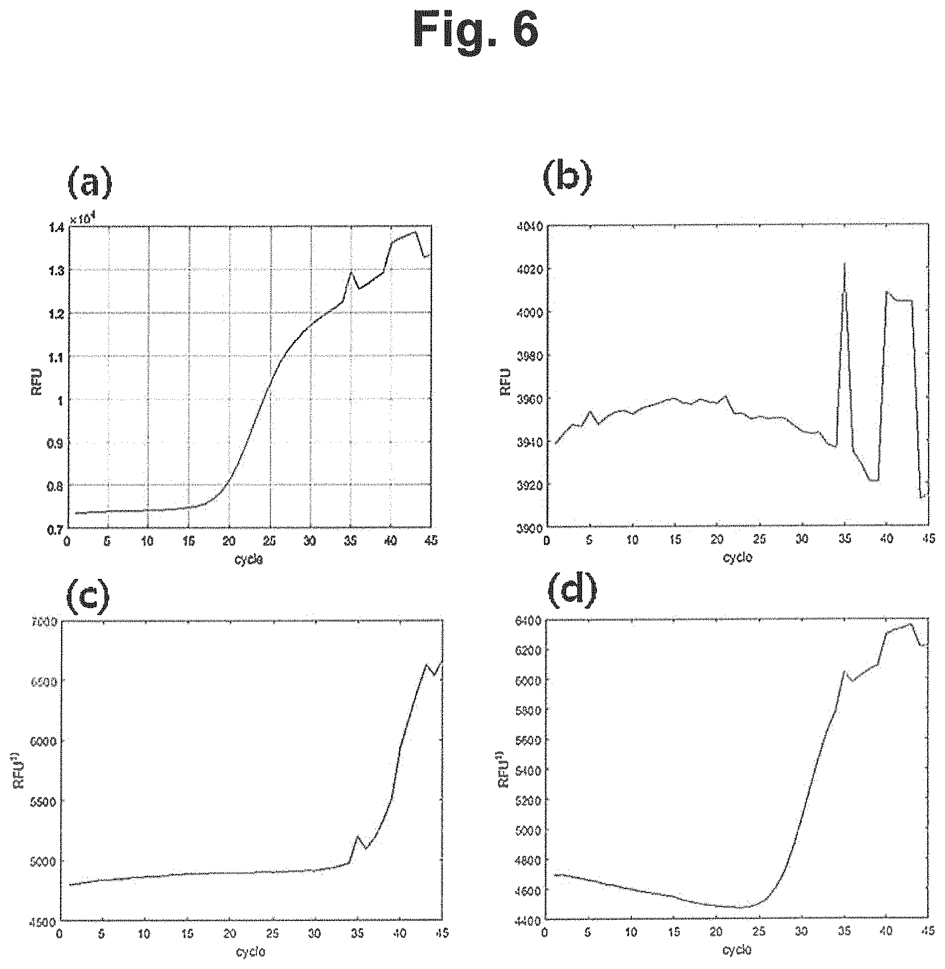 Patent US11781180 Figure 6 – Detection of abnormal signal using two or more datasets