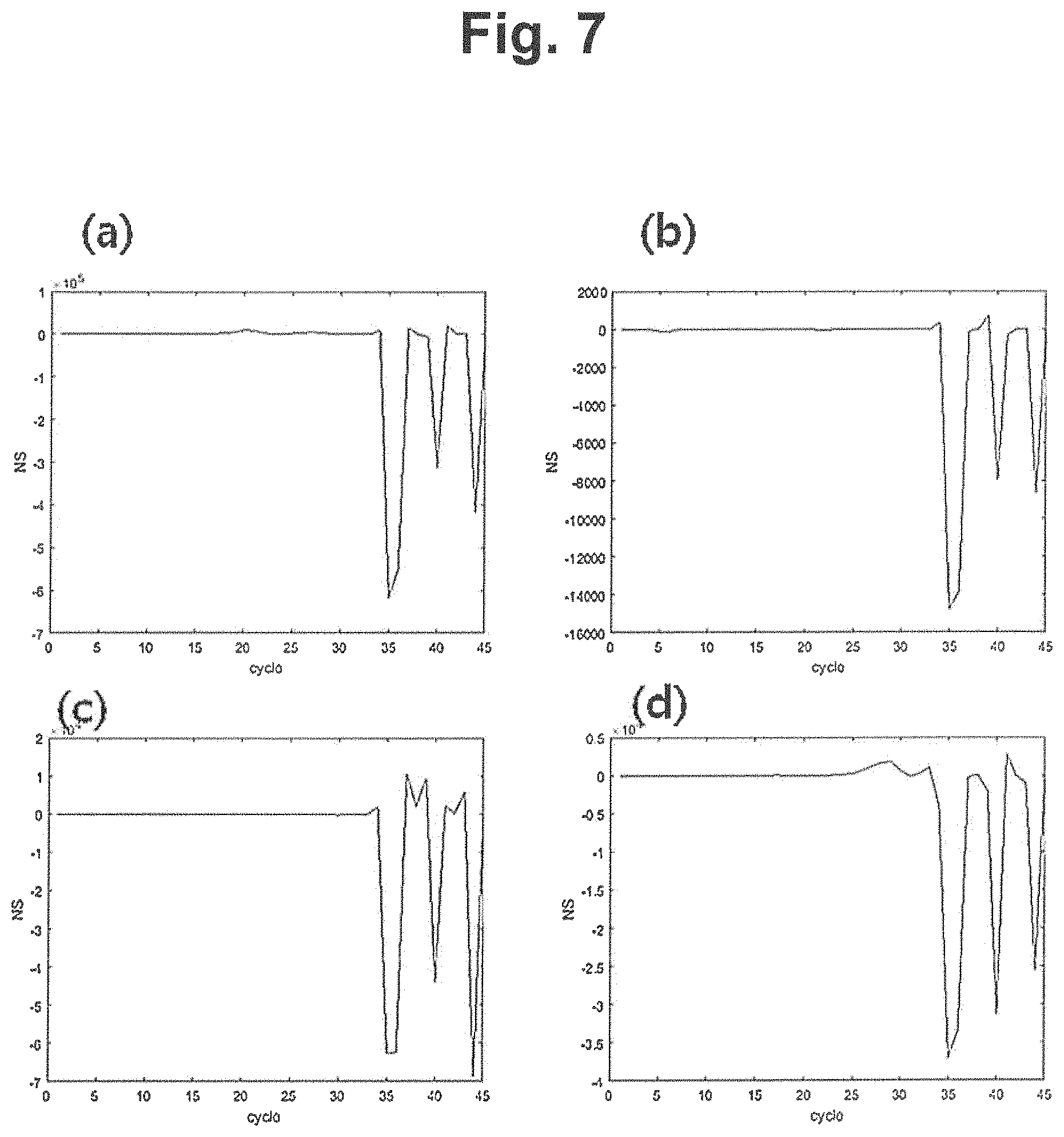 Patent US11781180 Figure 7 – Detection of abnormal signal using two or more datasets