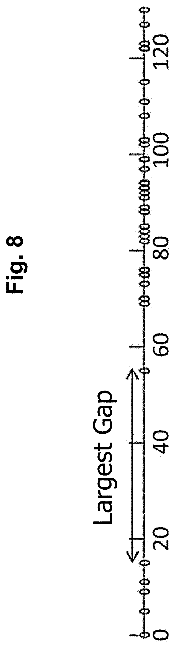 Patent US11781180 Figure 8 – Detection of abnormal signal using two or more datasets