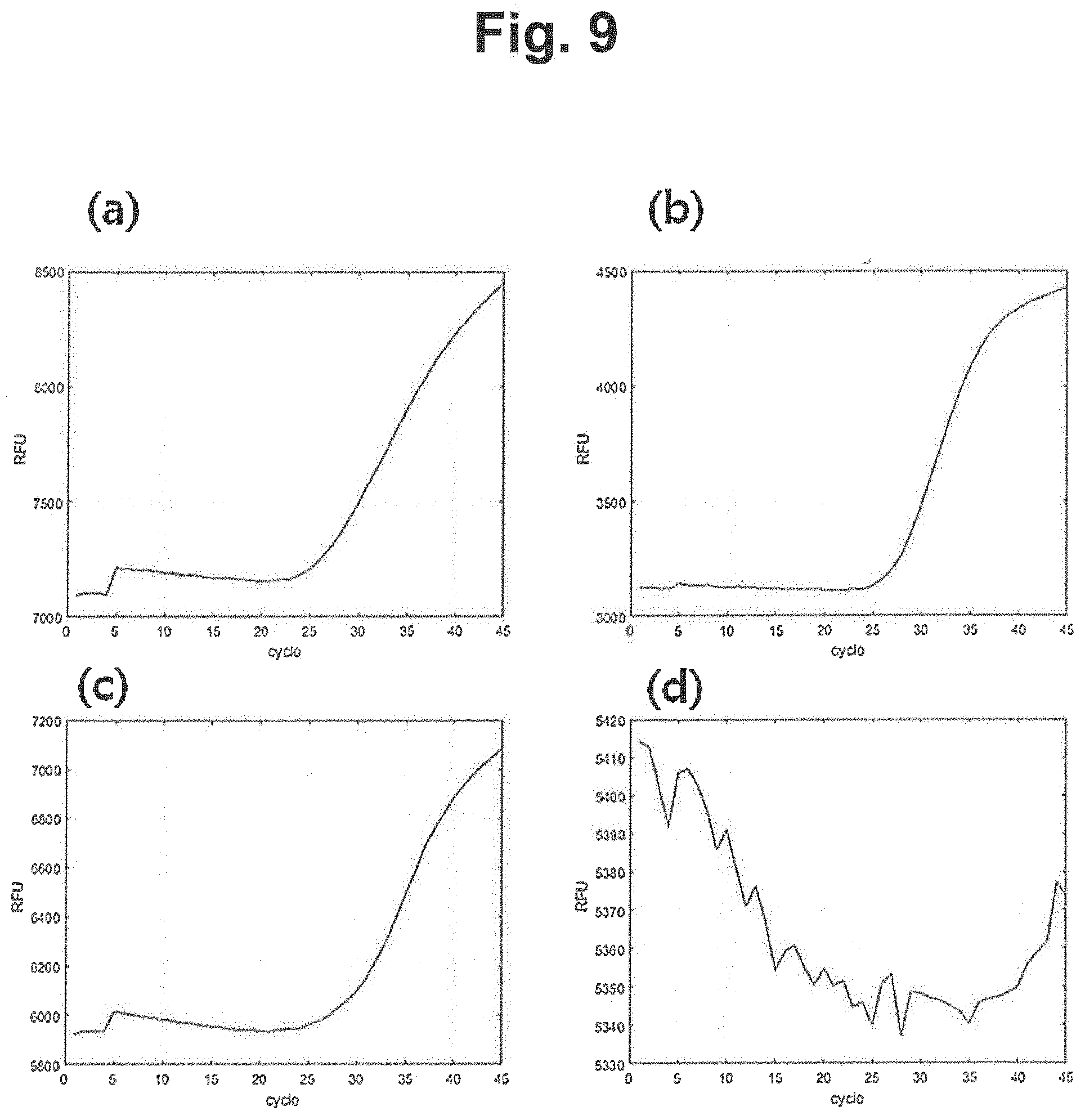 Patent US11781180 Figure 9 – Detection of abnormal signal using two or more datasets