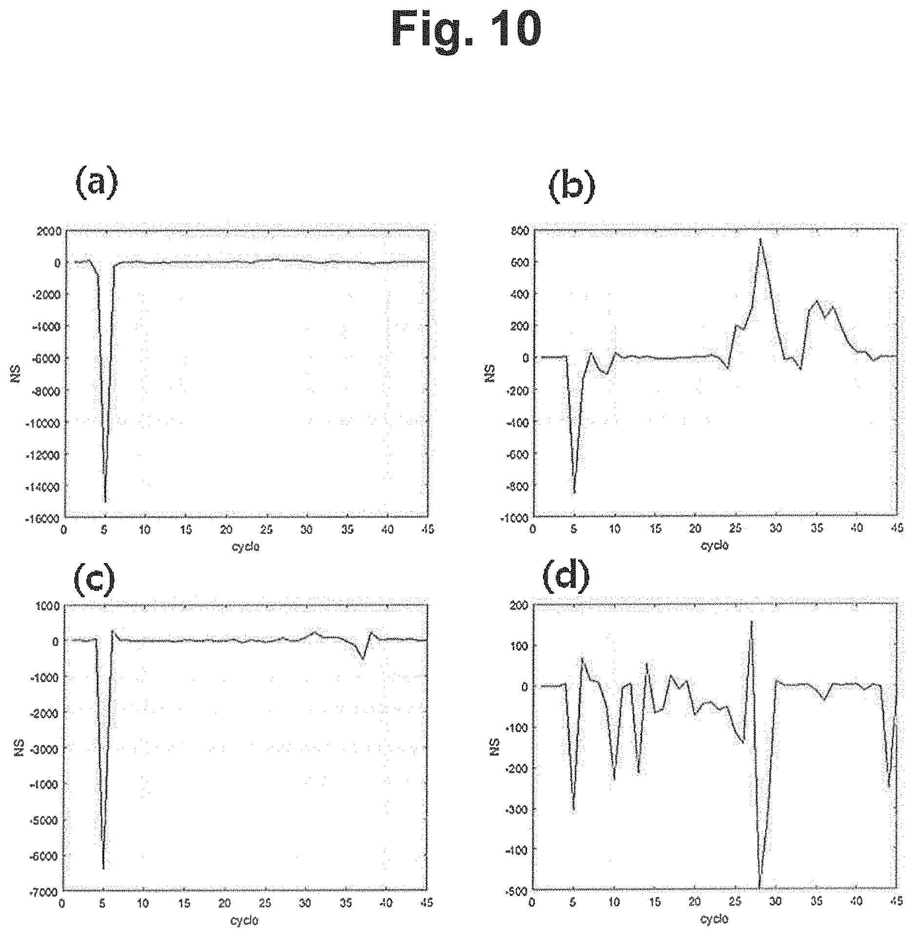 Patent US11781180 Figure 10 – Detection of abnormal signal using two or more datasets