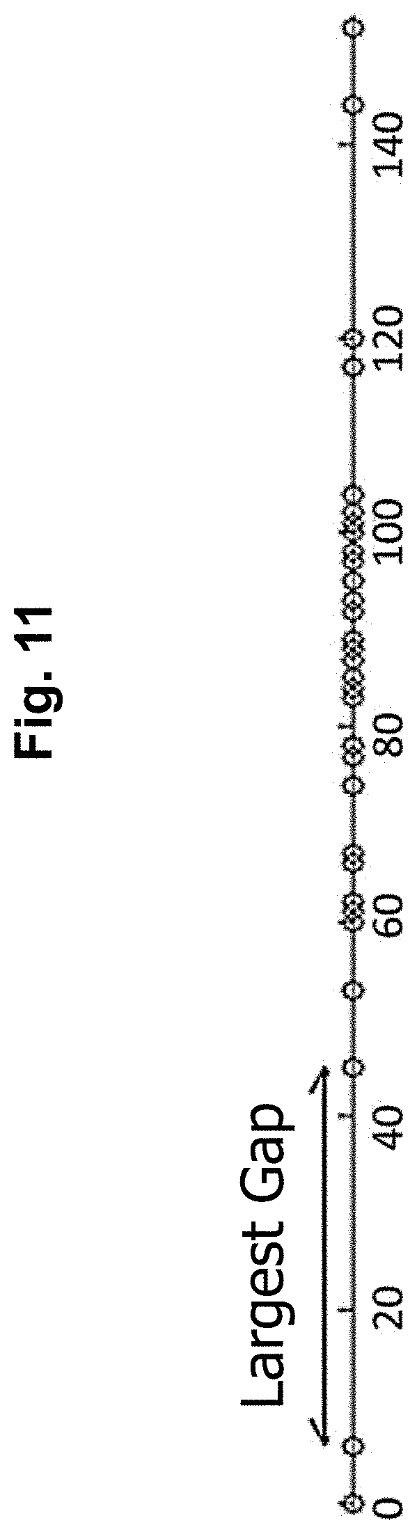 Patent US11781180 Figure 11 – Detection of abnormal signal using two or more datasets