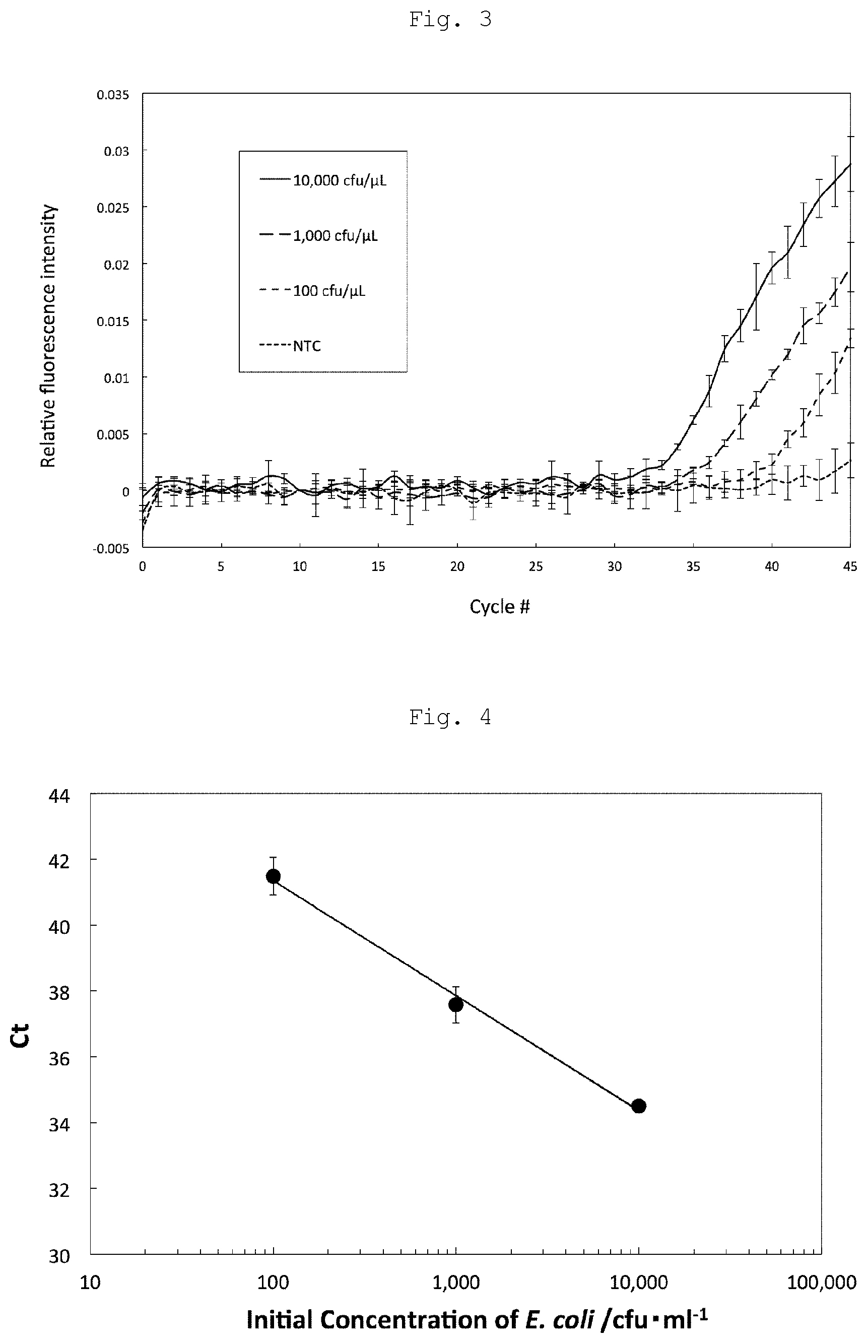 Patent US11781181 Figure 3 – Nucleic acid amplification device, nucleic acid amplification method, and chip for nucleic acid amplification
